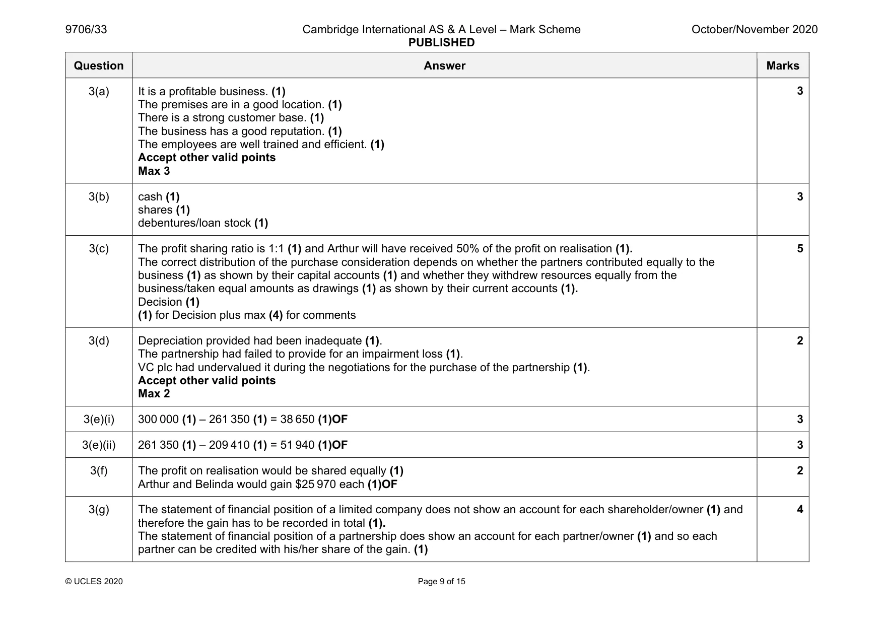 Mark scheme, page 9 of 15