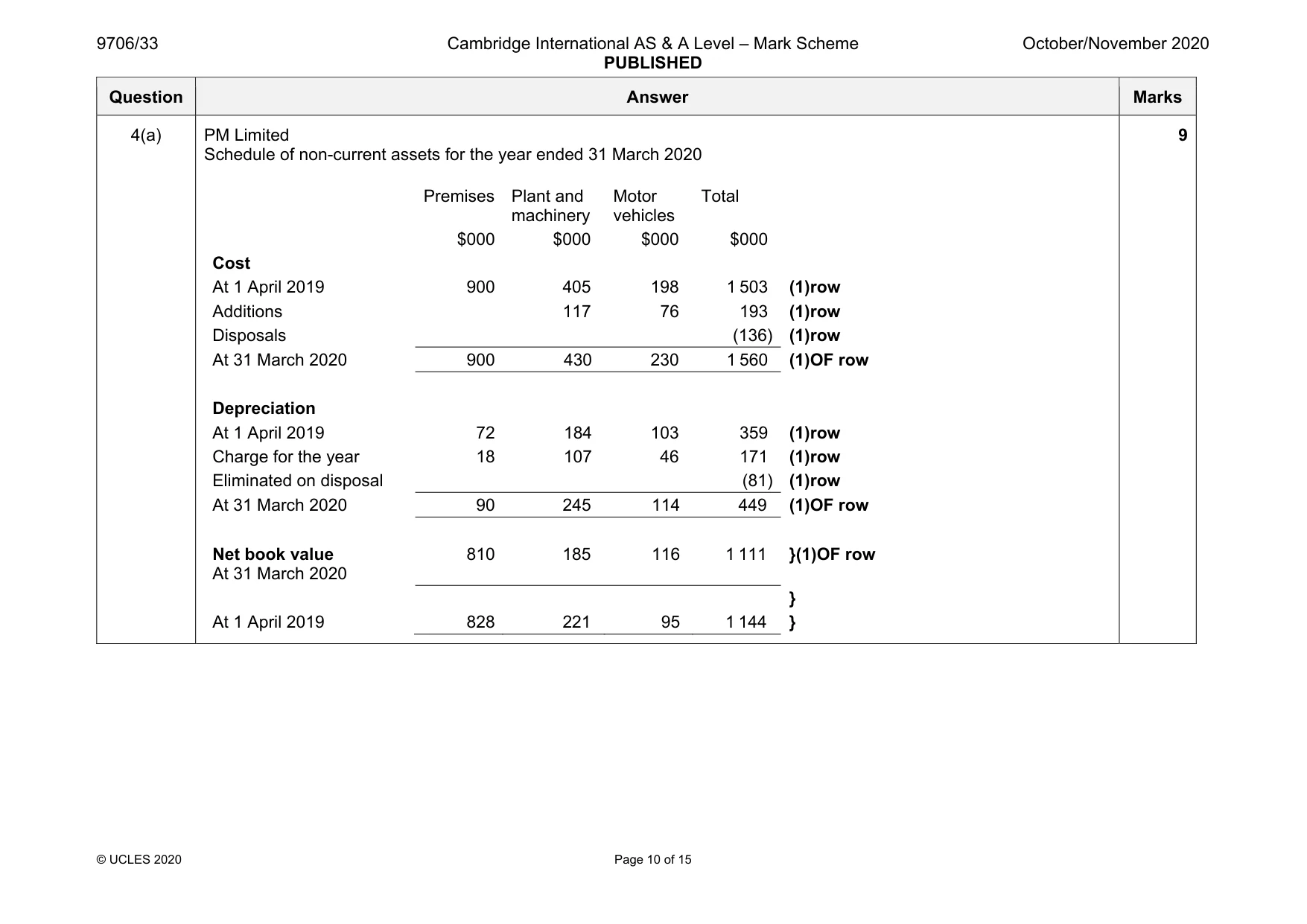 Mark scheme, page 10 of 15