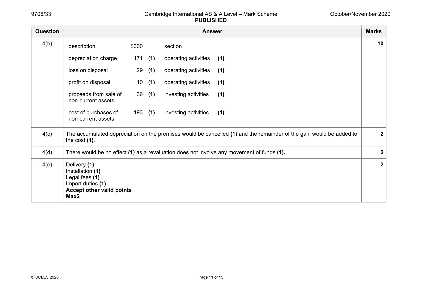Mark scheme, page 11 of 15