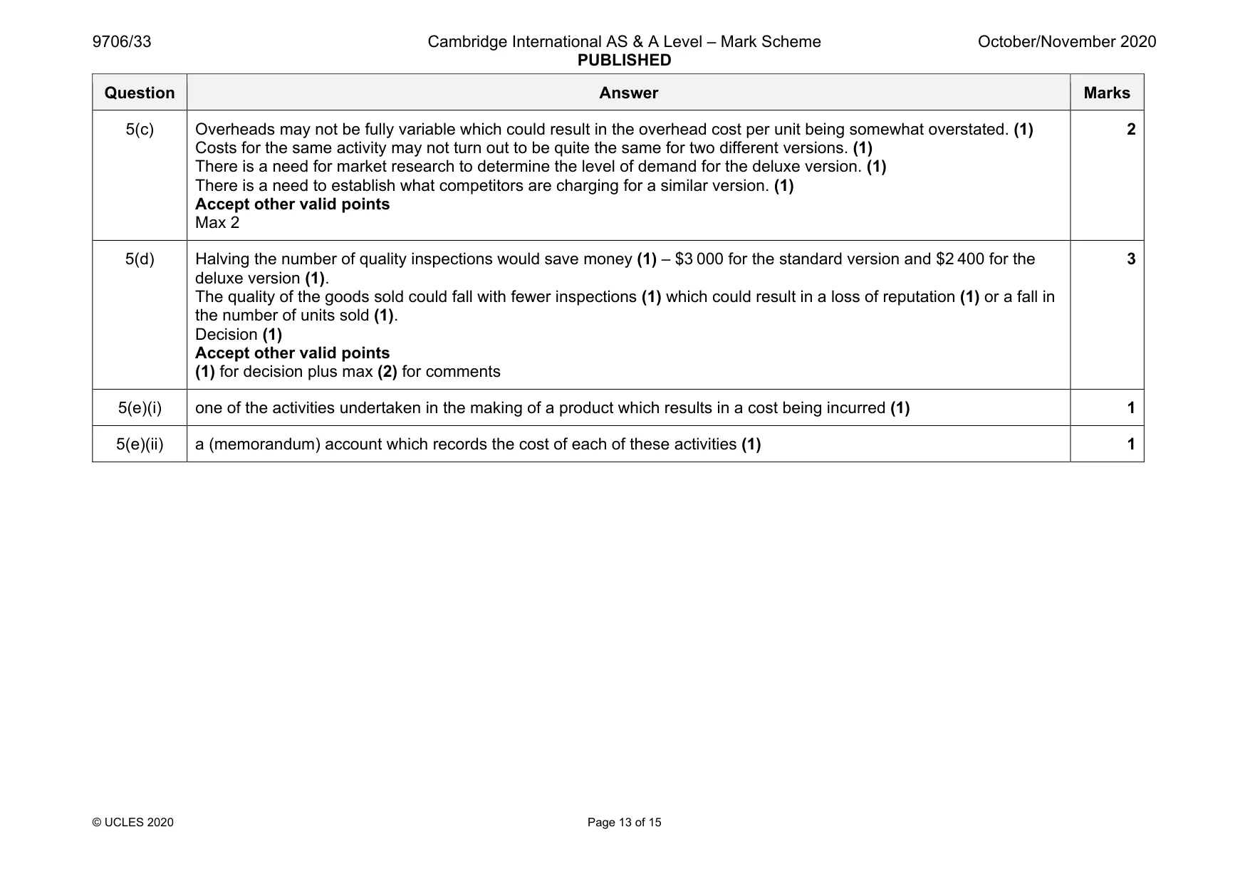 Mark scheme, page 13 of 15