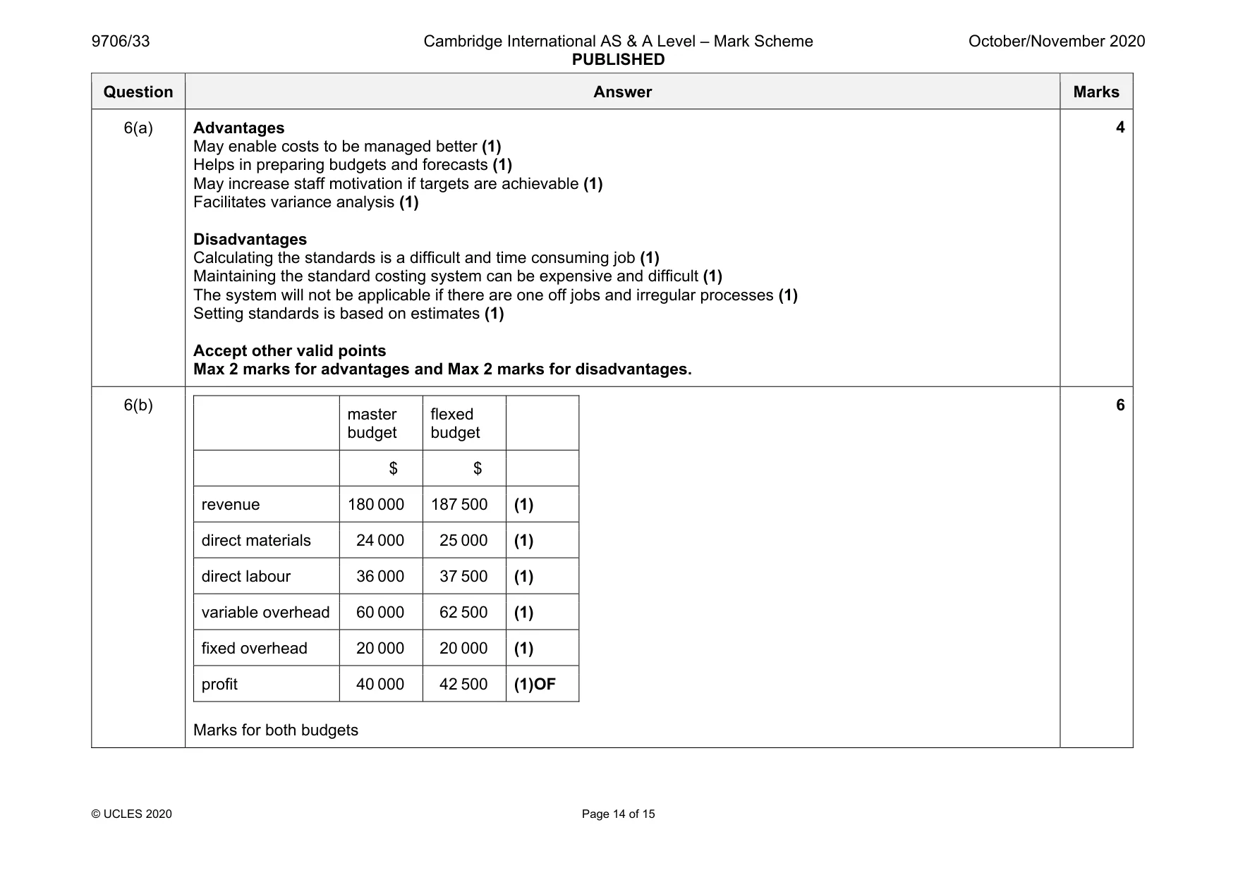 Mark scheme, page 14 of 15