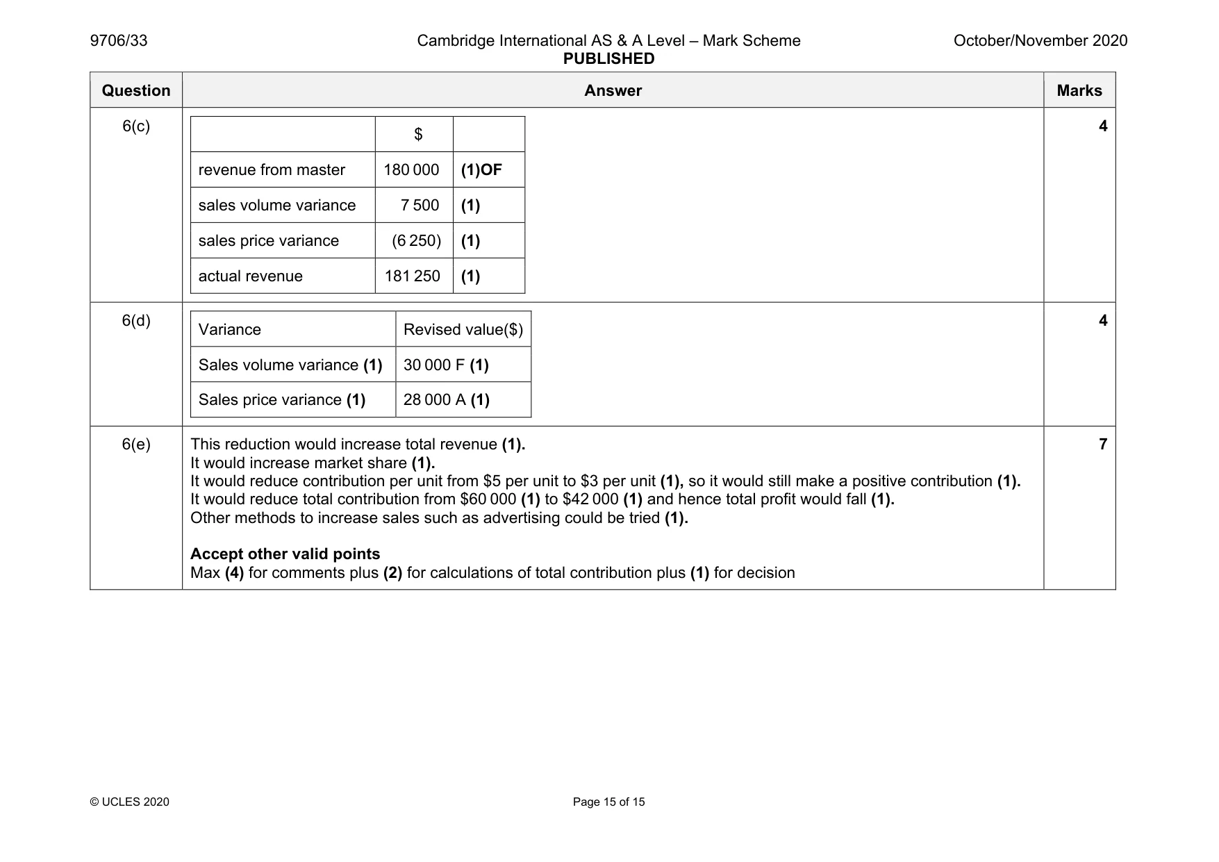 Mark scheme, page 15 of 15
