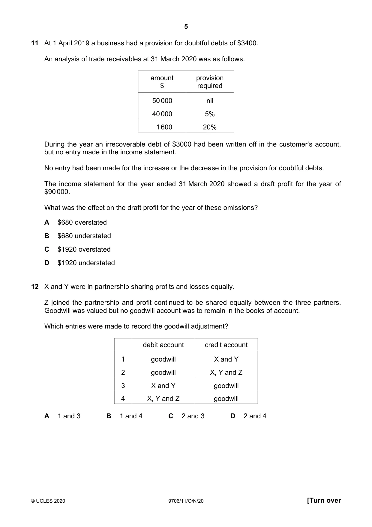 Cambridge A Level Accounting 9706 2020 Oct/Nov Paper 1 · Variant 1 question paper, page 5 of 12