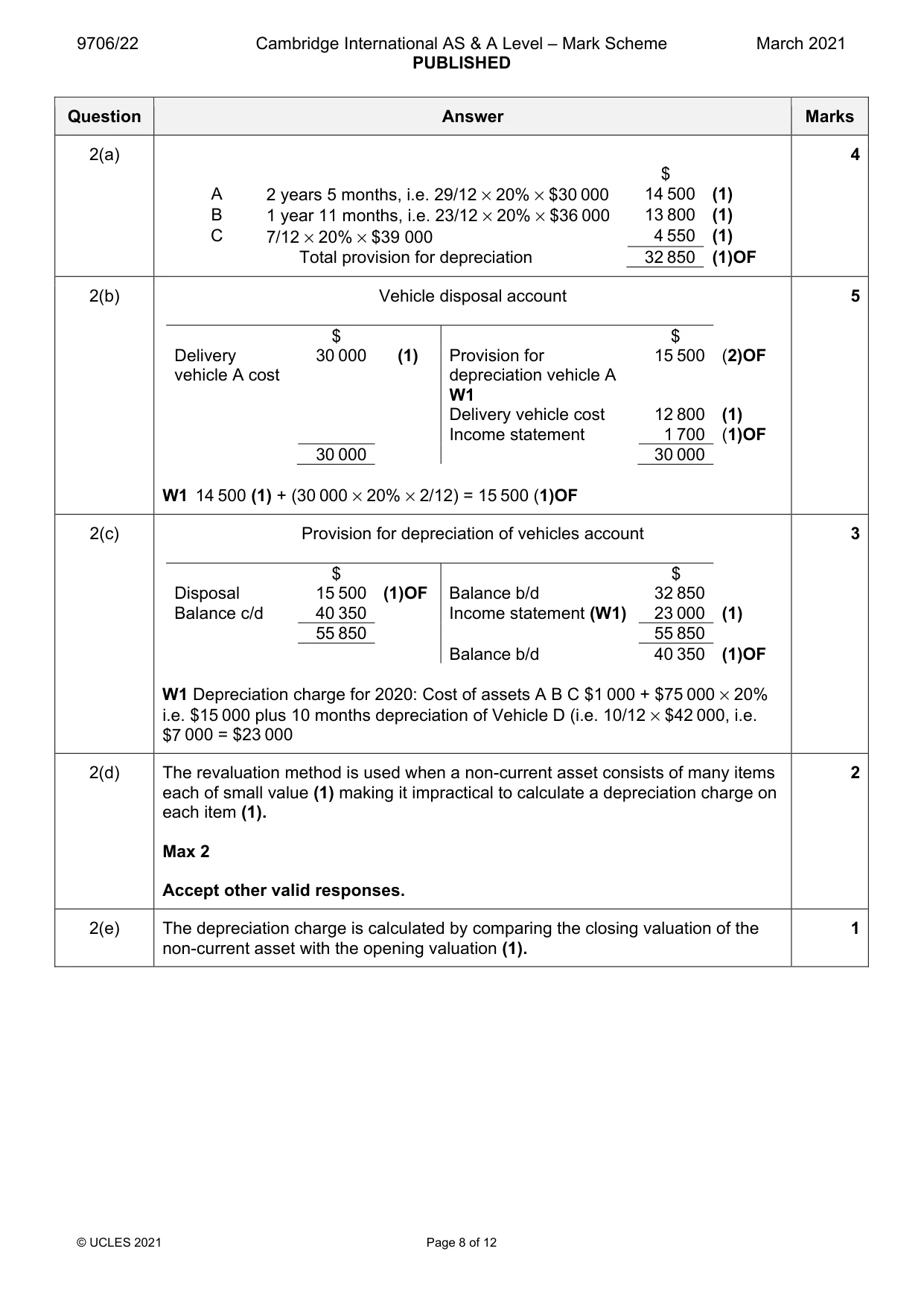 Mark scheme, page 8 of 12