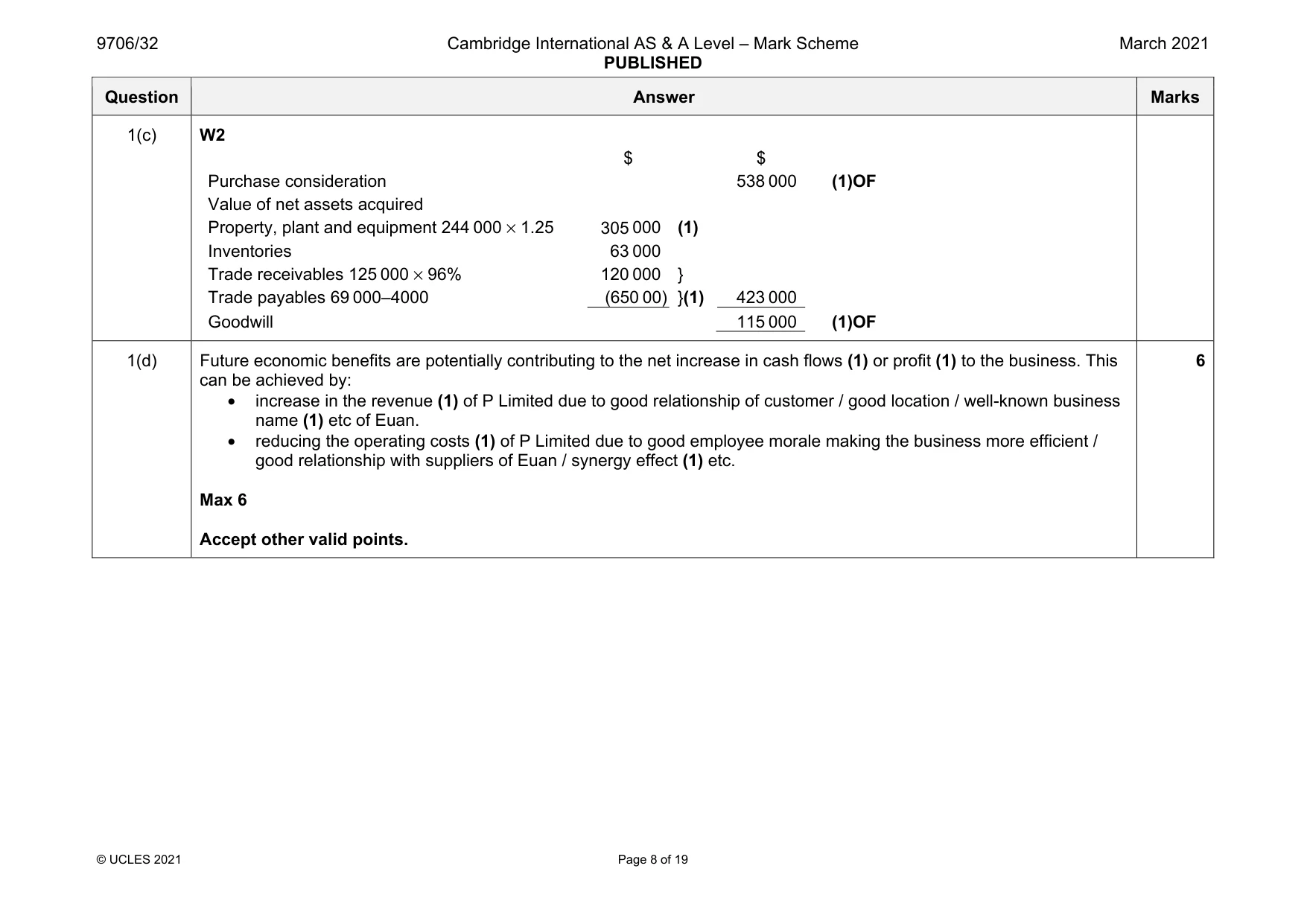 Mark scheme, page 8 of 19