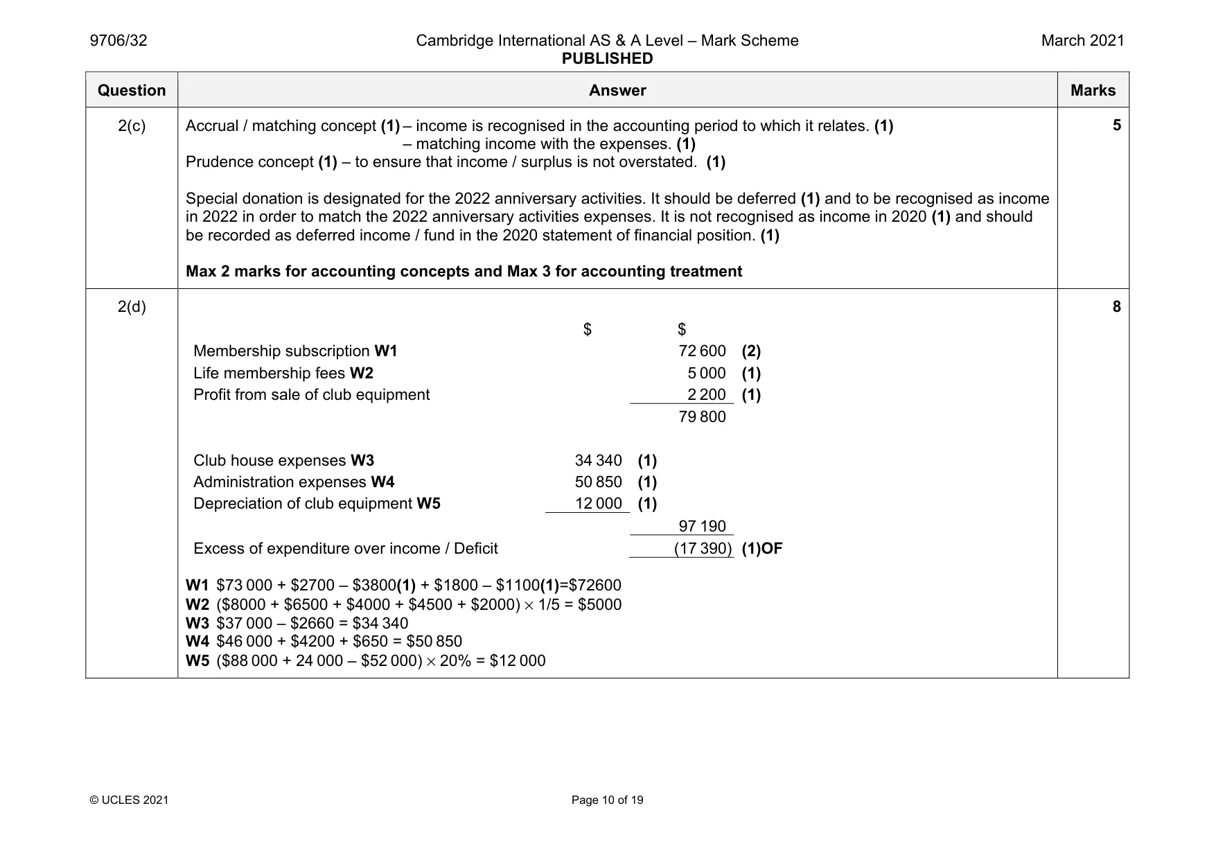 Mark scheme, page 10 of 19