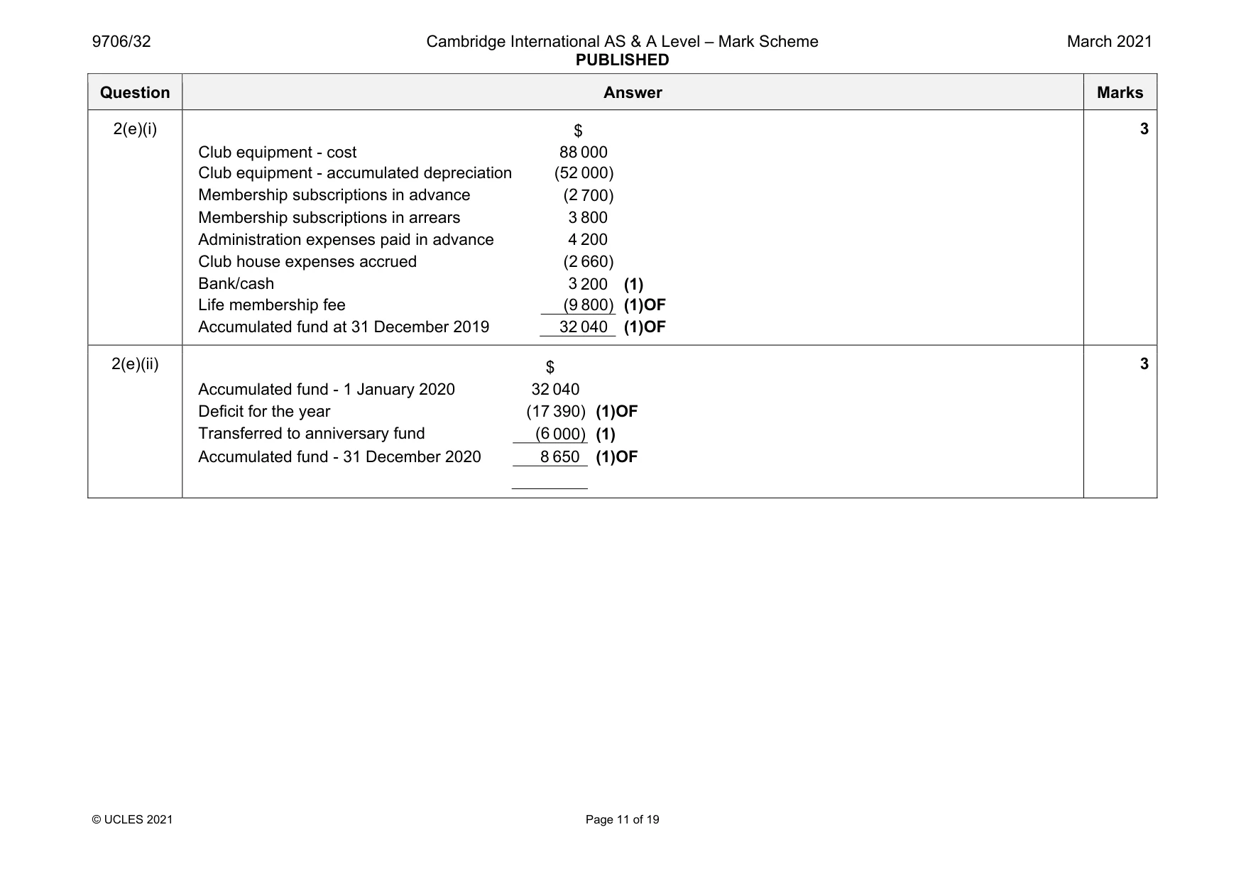 Mark scheme, page 11 of 19