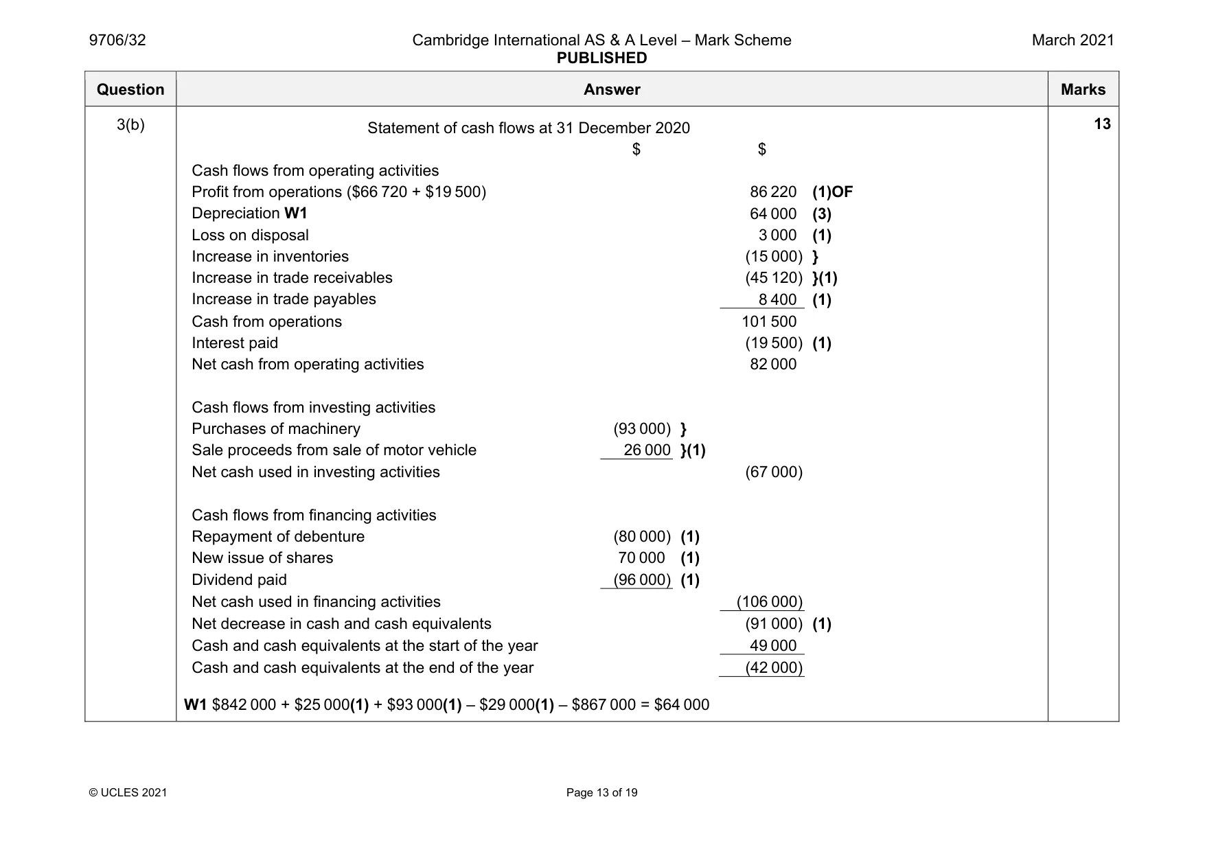 Mark scheme, page 13 of 19