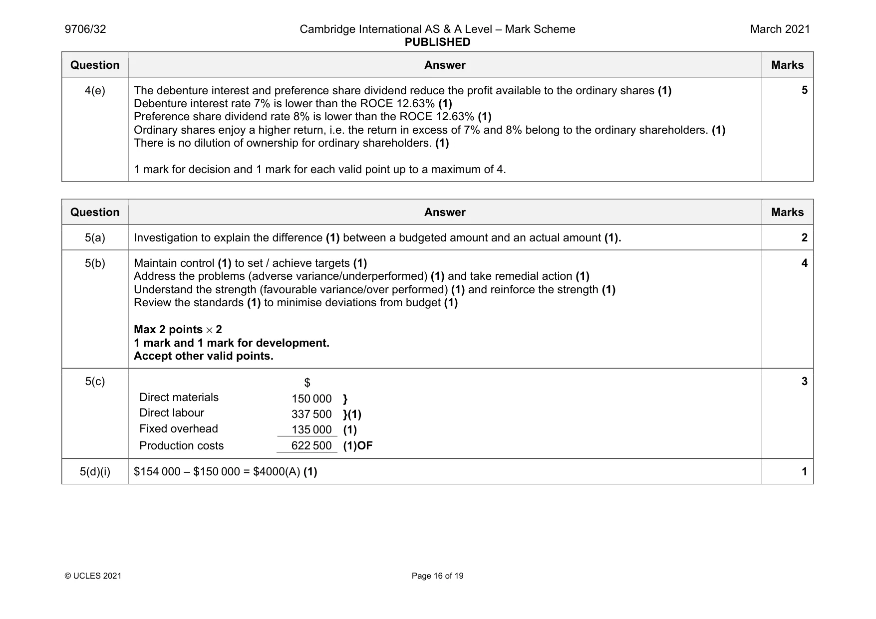 Mark scheme, page 16 of 19