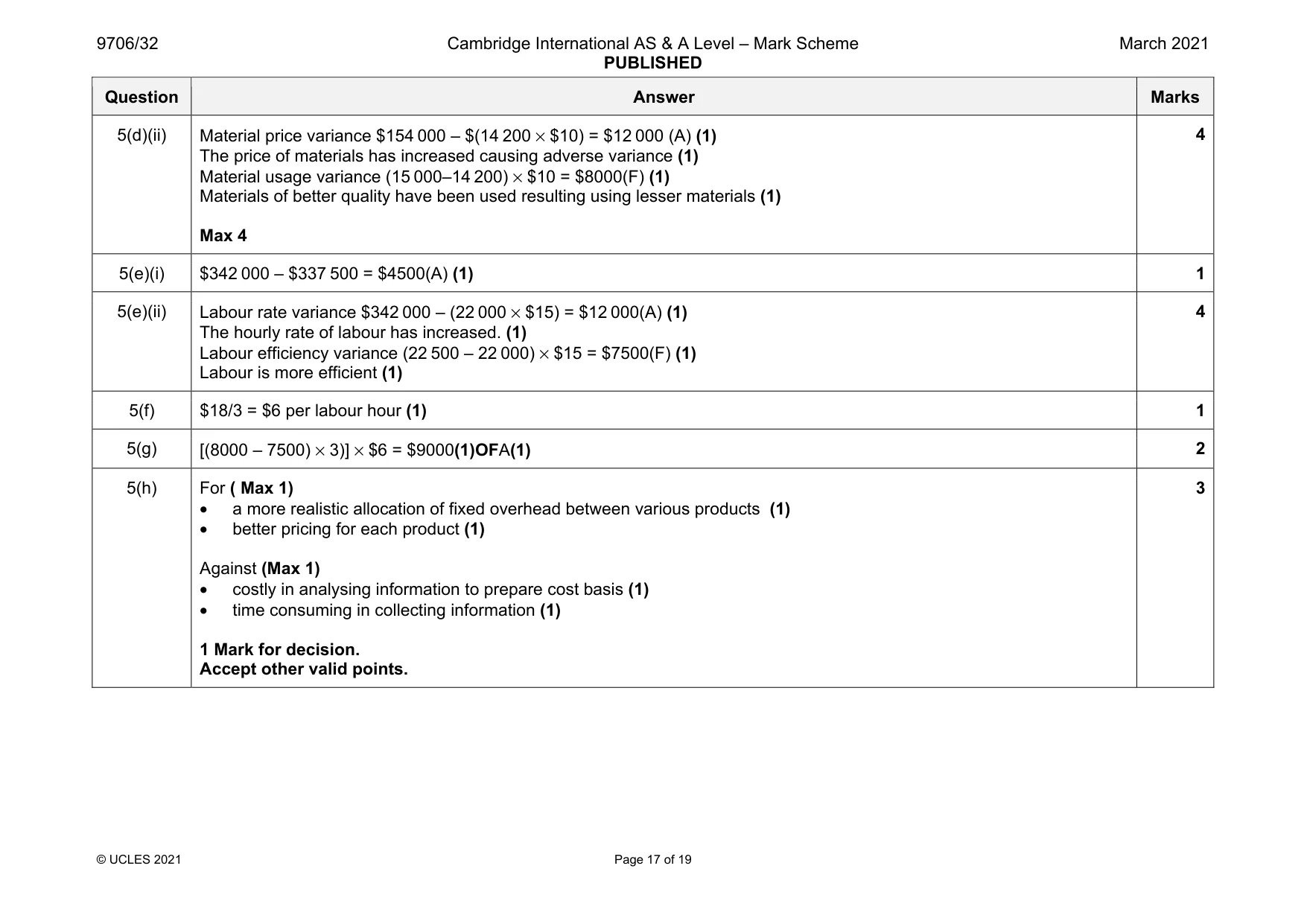 Mark scheme, page 17 of 19