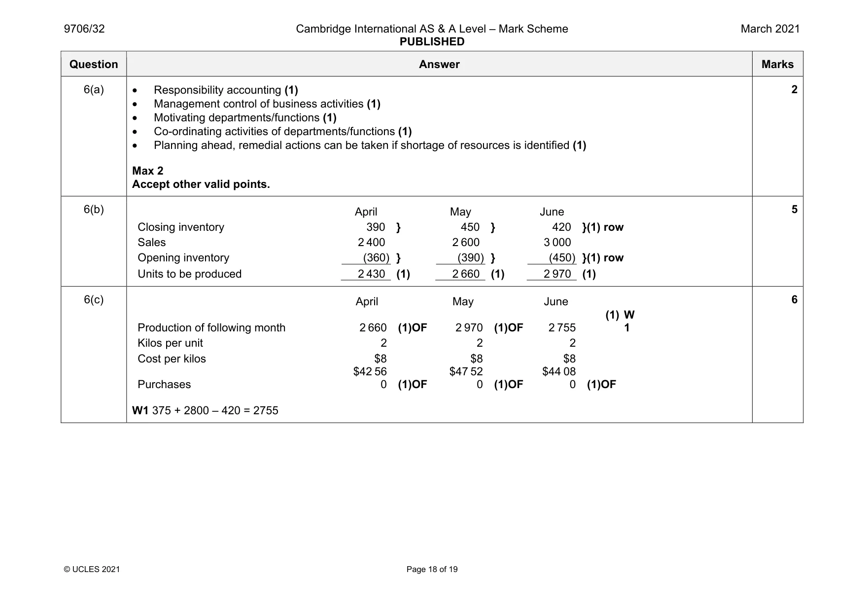 Mark scheme, page 18 of 19
