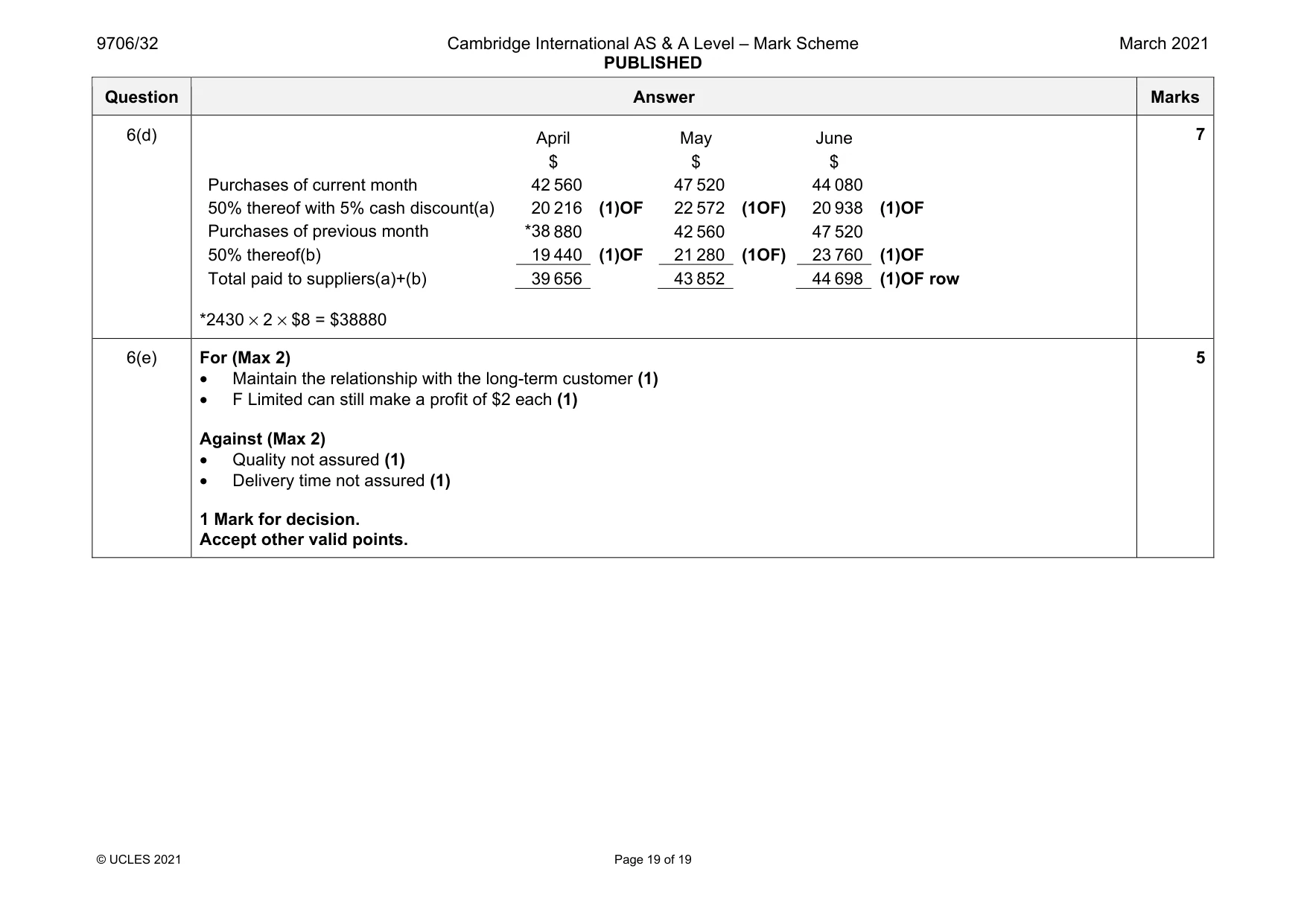 Mark scheme, page 19 of 19