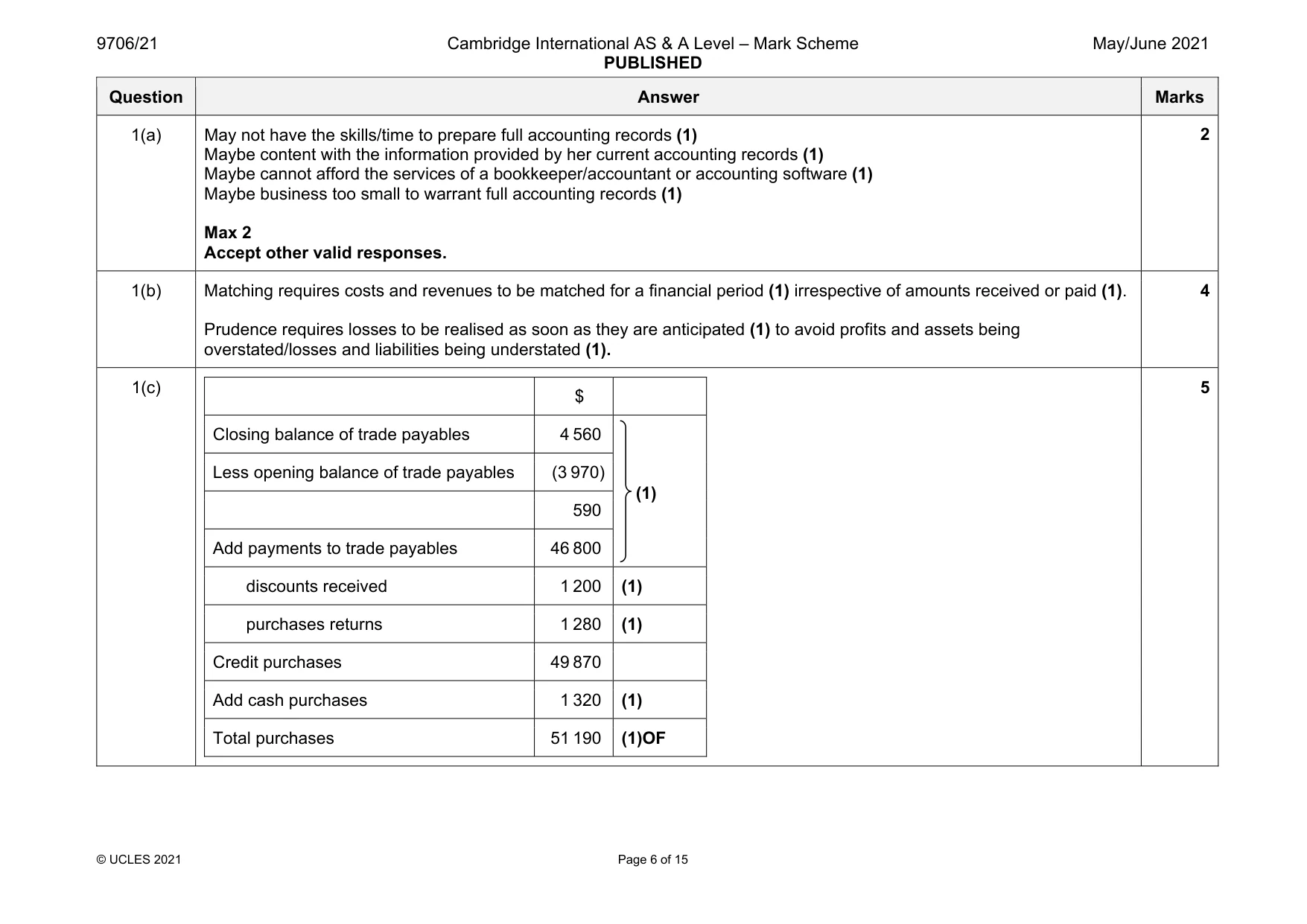 Mark scheme, page 6 of 15