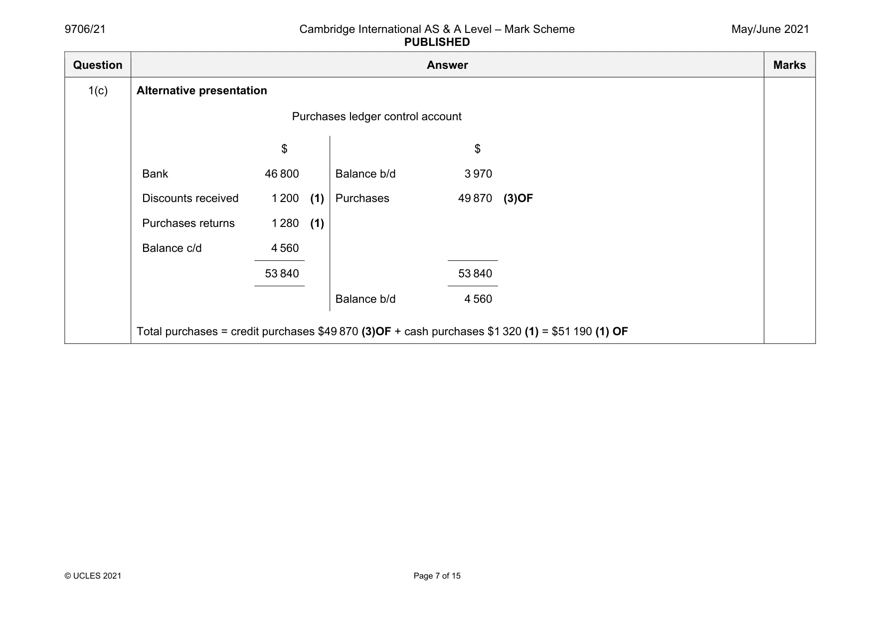 Mark scheme, page 7 of 15