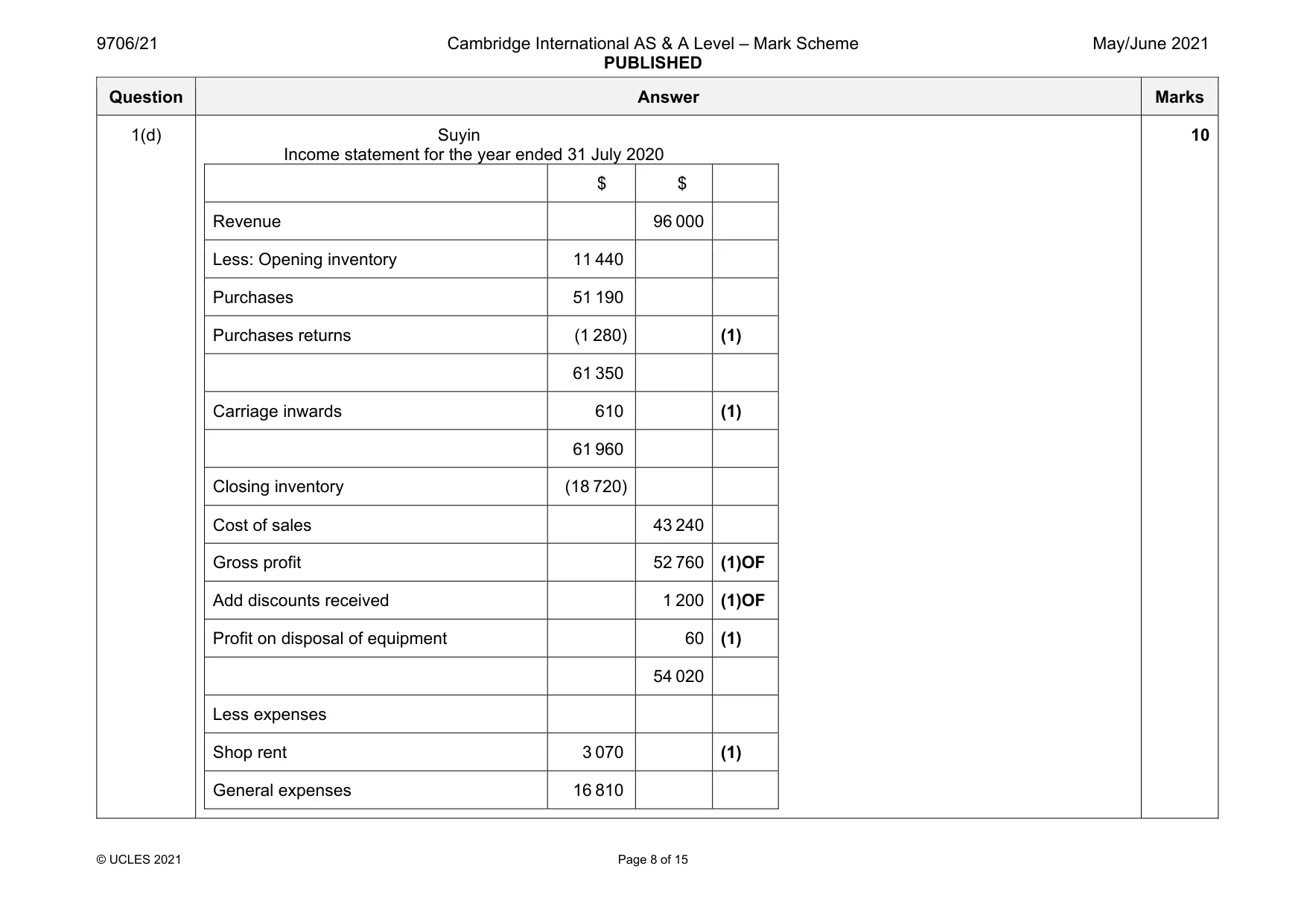 Mark scheme, page 8 of 15