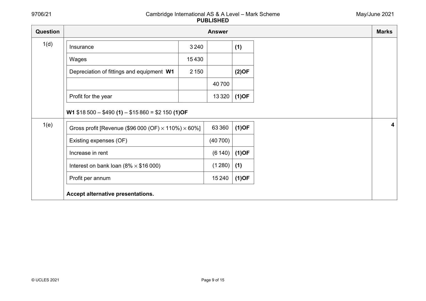 Mark scheme, page 9 of 15