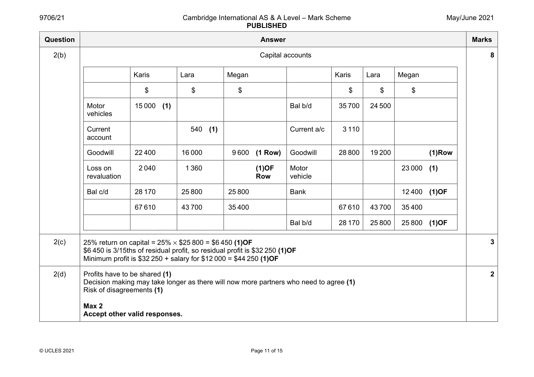 Mark scheme, page 11 of 15