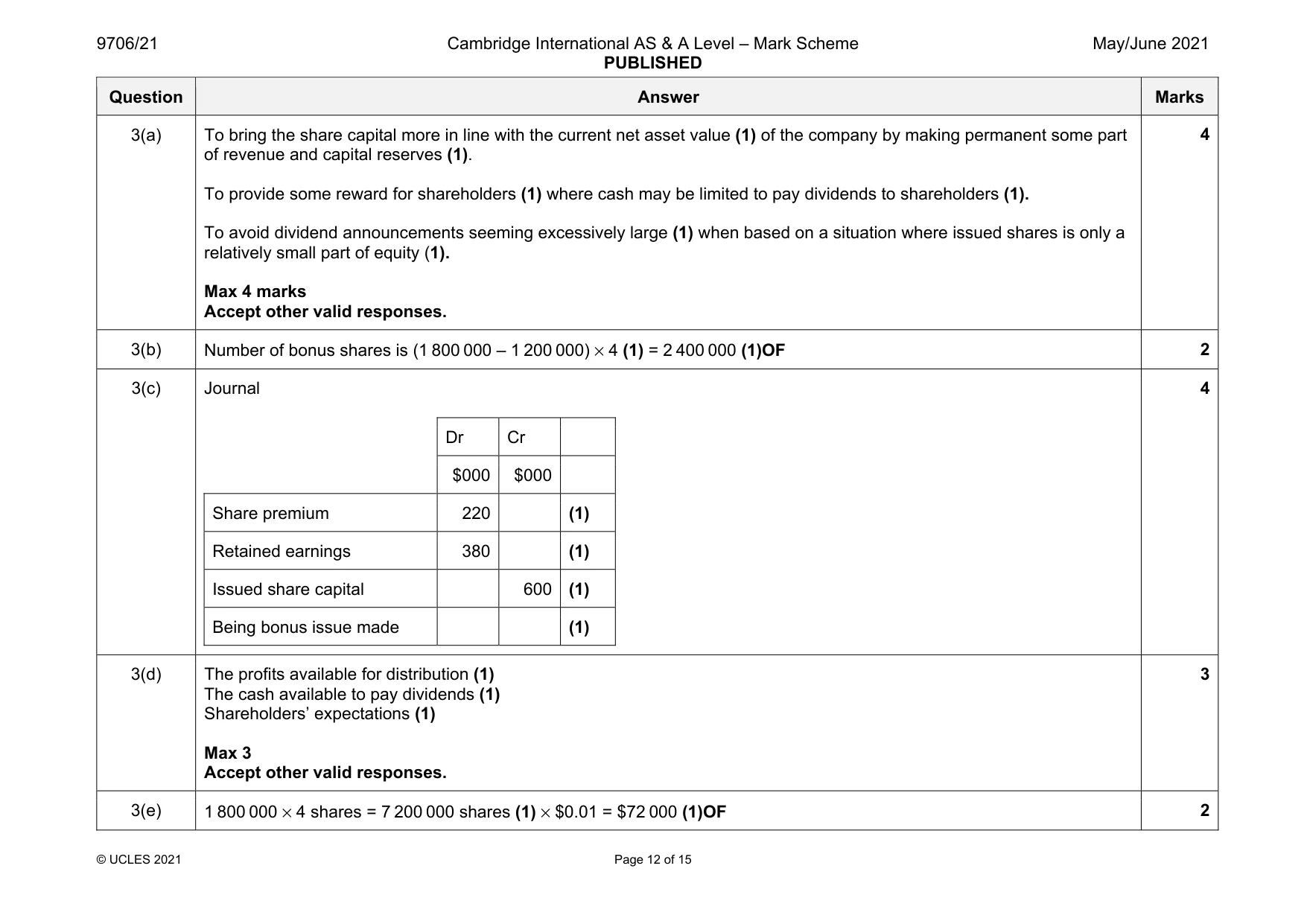 Mark scheme, page 12 of 15