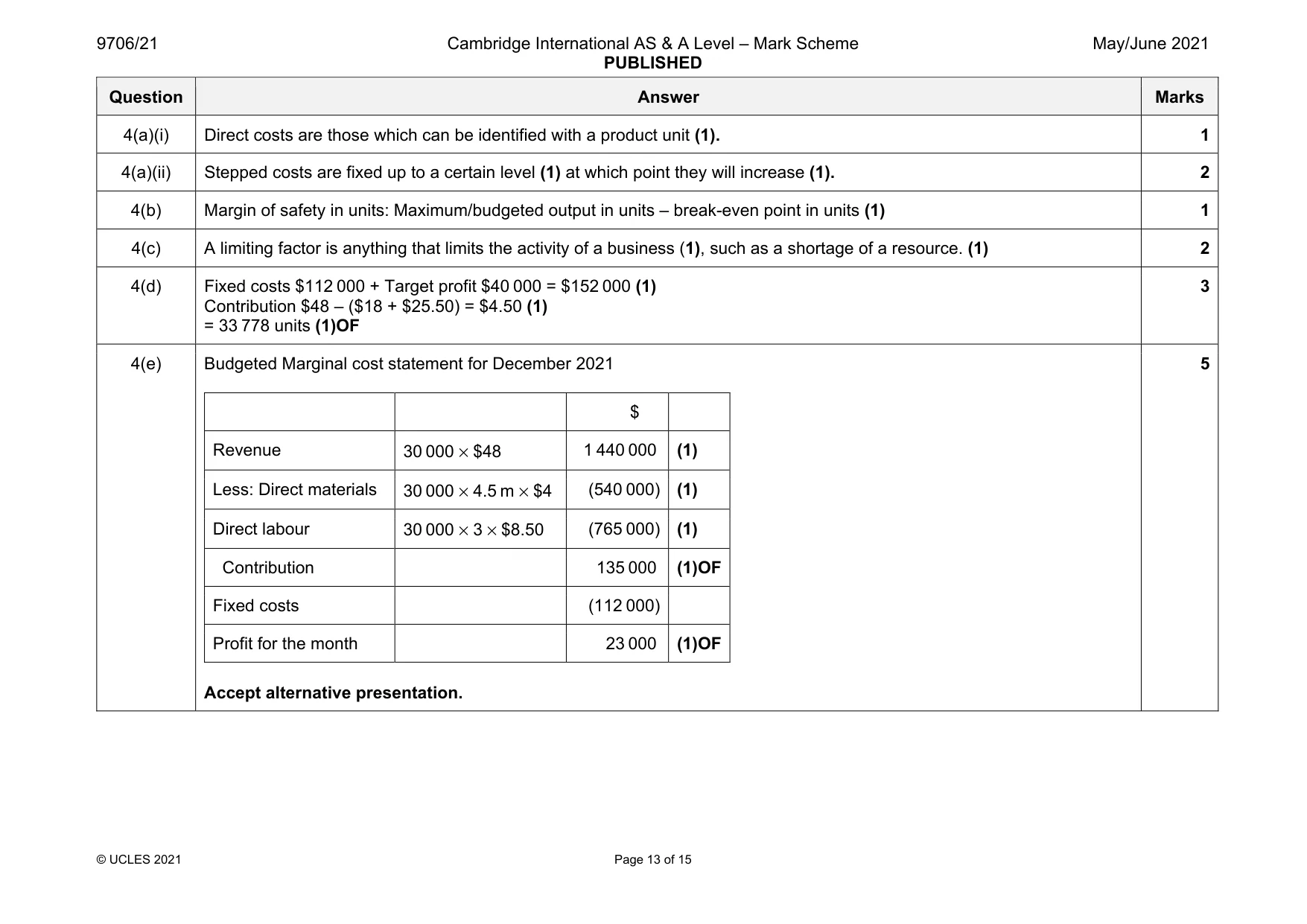 Mark scheme, page 13 of 15
