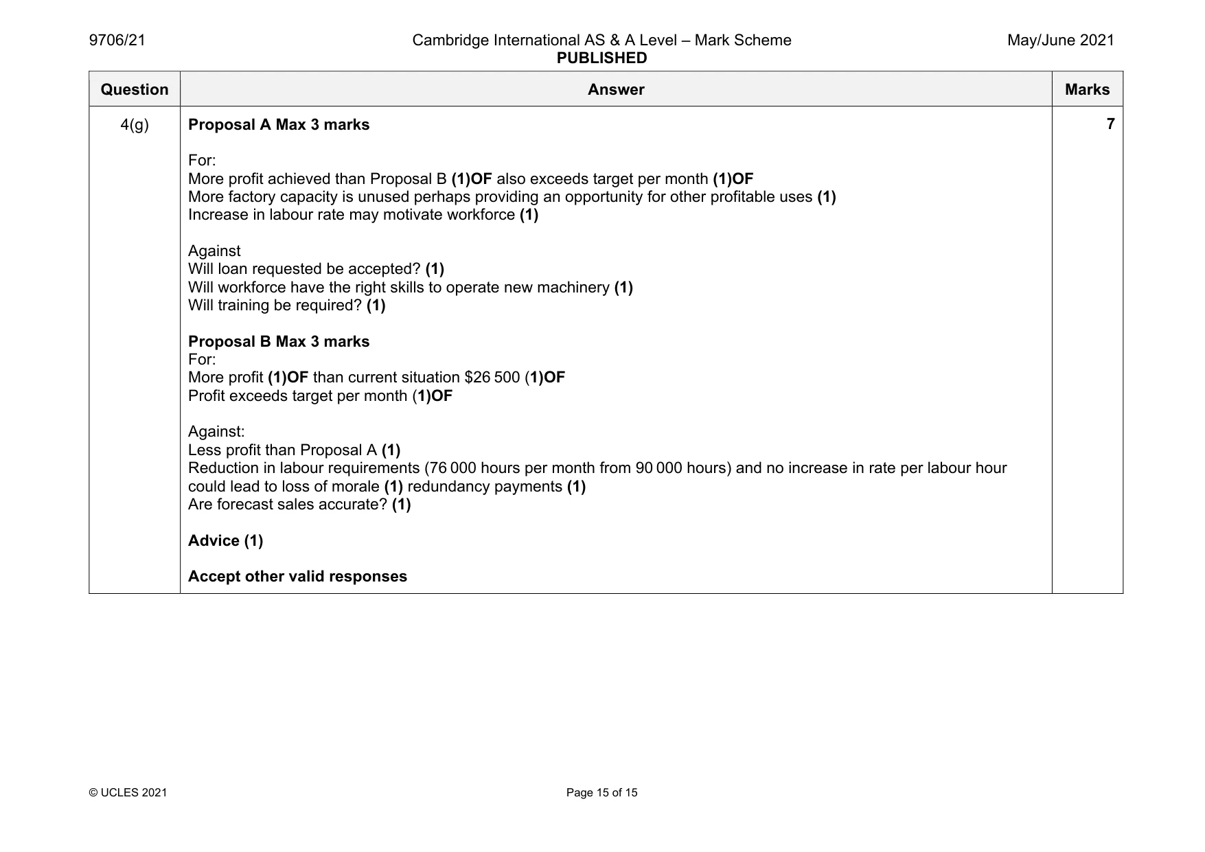 Mark scheme, page 15 of 15