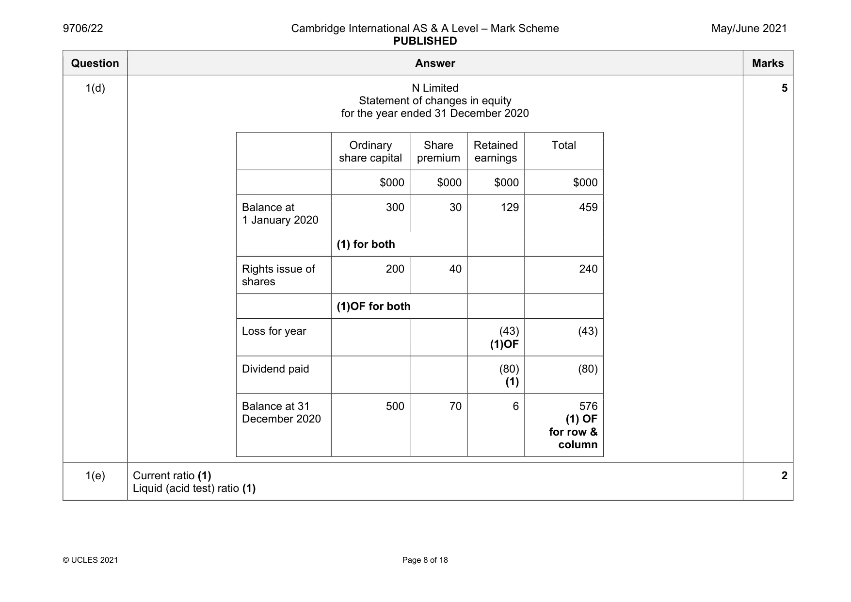 Mark scheme, page 8 of 18
