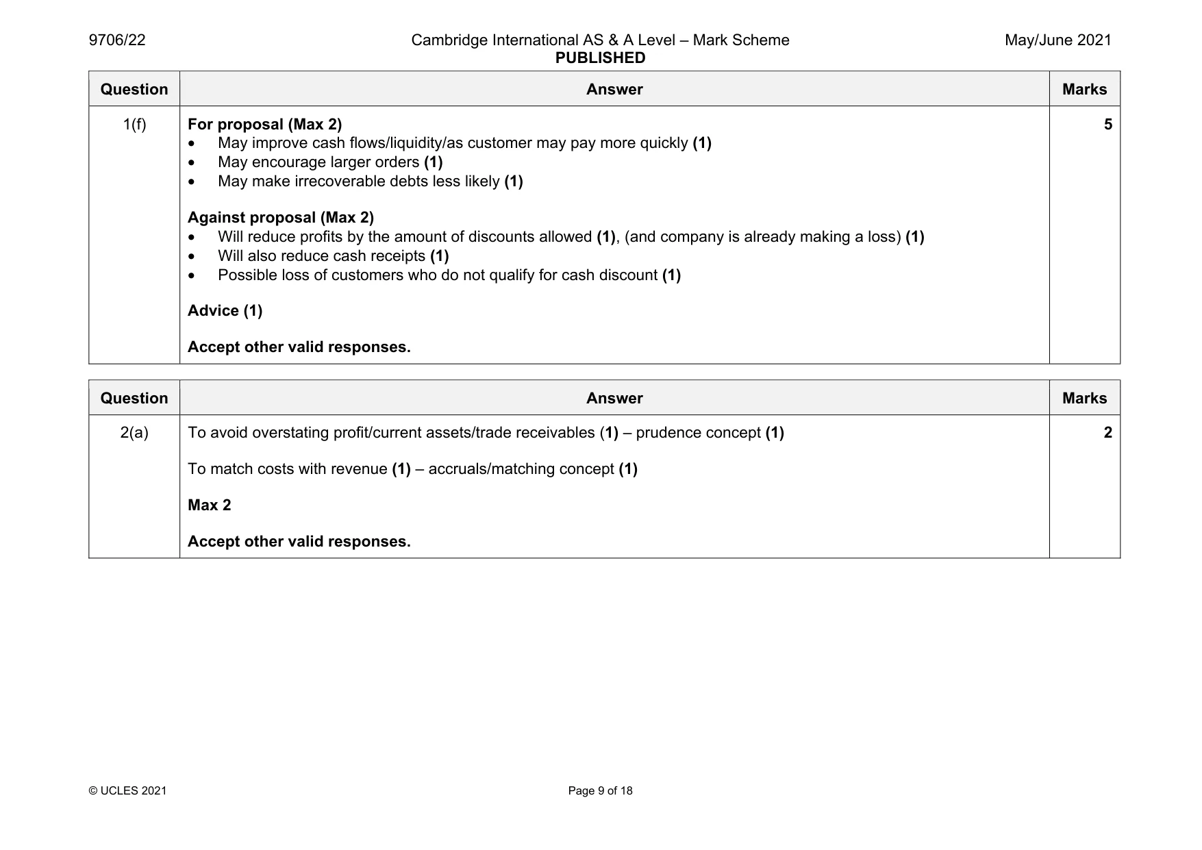 Mark scheme, page 9 of 18