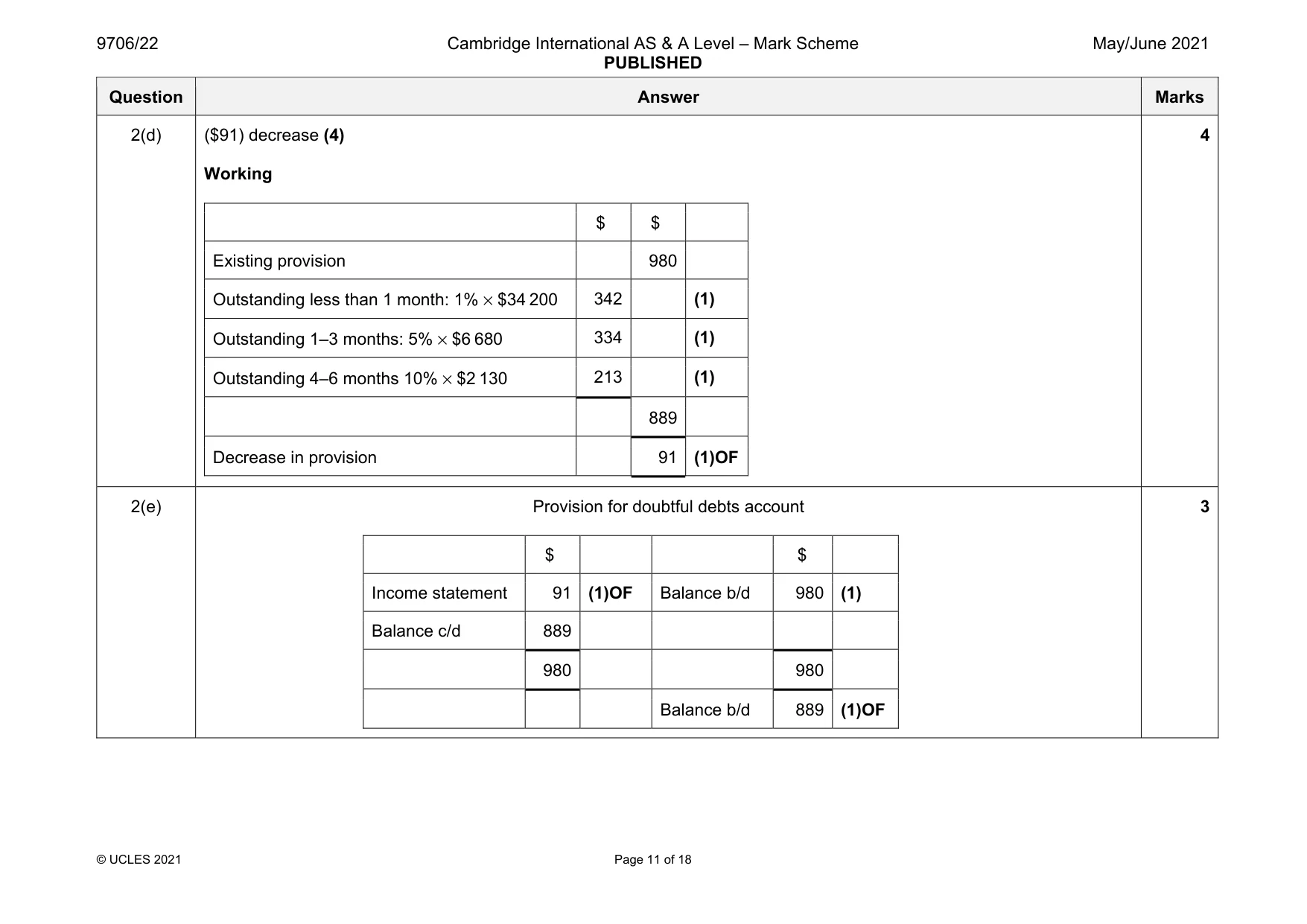 Mark scheme, page 11 of 18