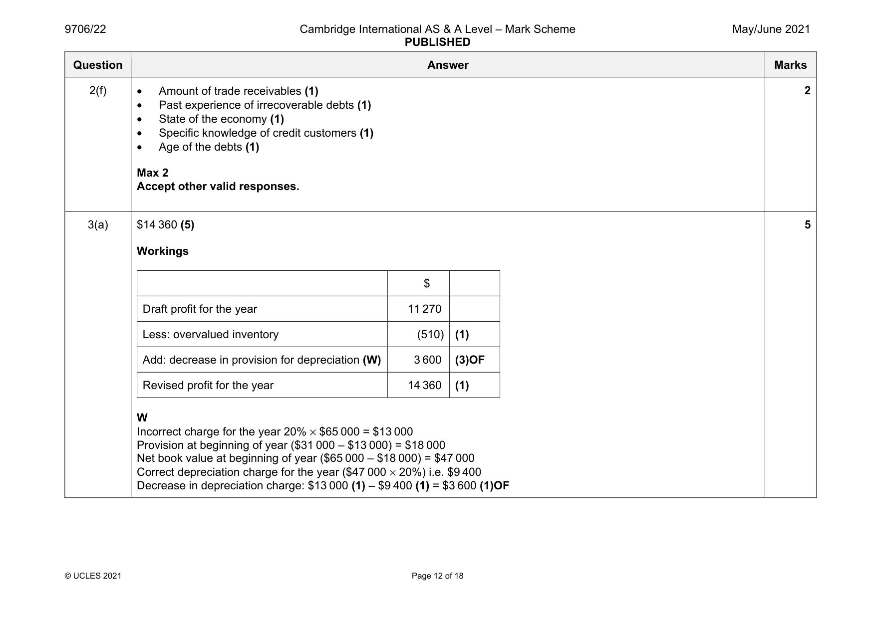Mark scheme, page 12 of 18