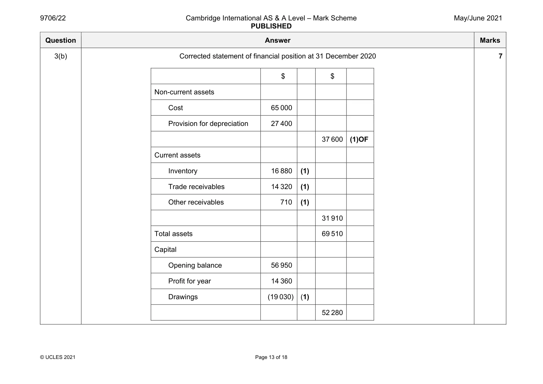 Mark scheme, page 13 of 18