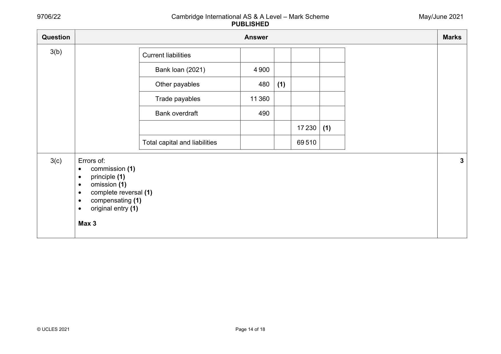 Mark scheme, page 14 of 18