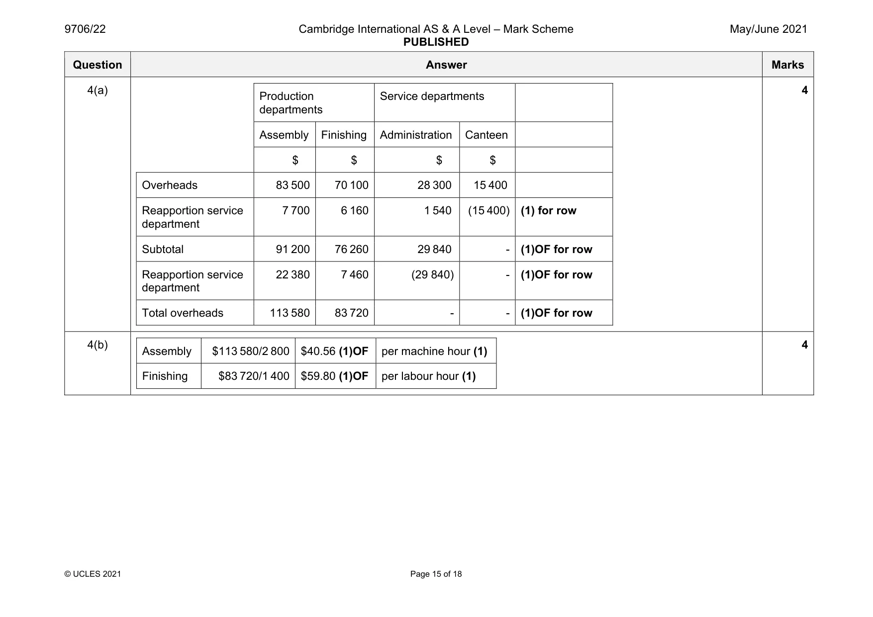 Mark scheme, page 15 of 18