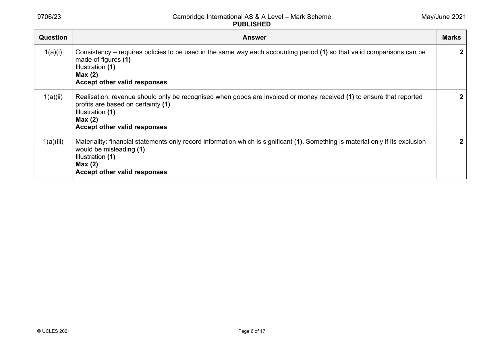 Mark scheme, page 6 of 17