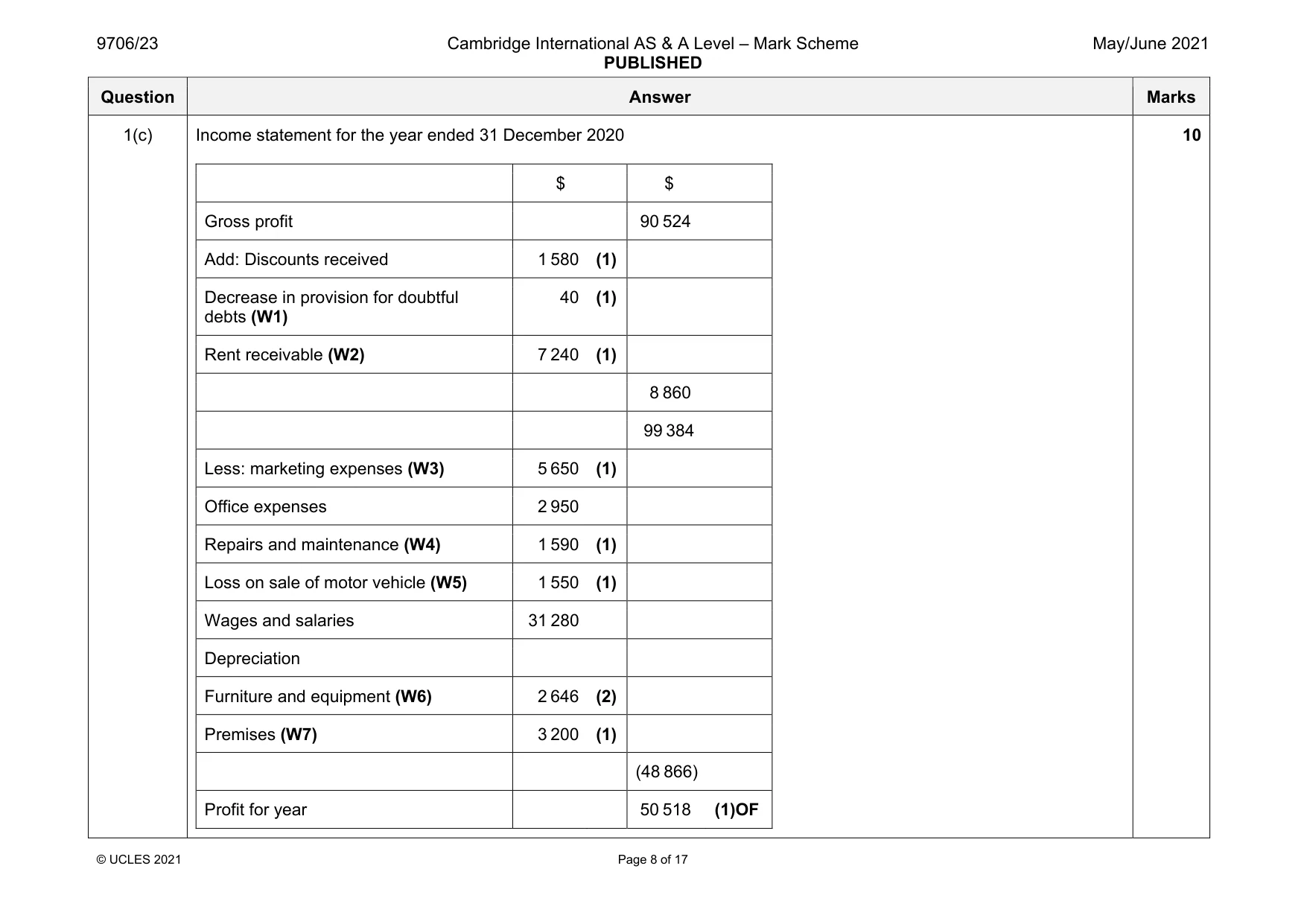 Mark scheme, page 8 of 17