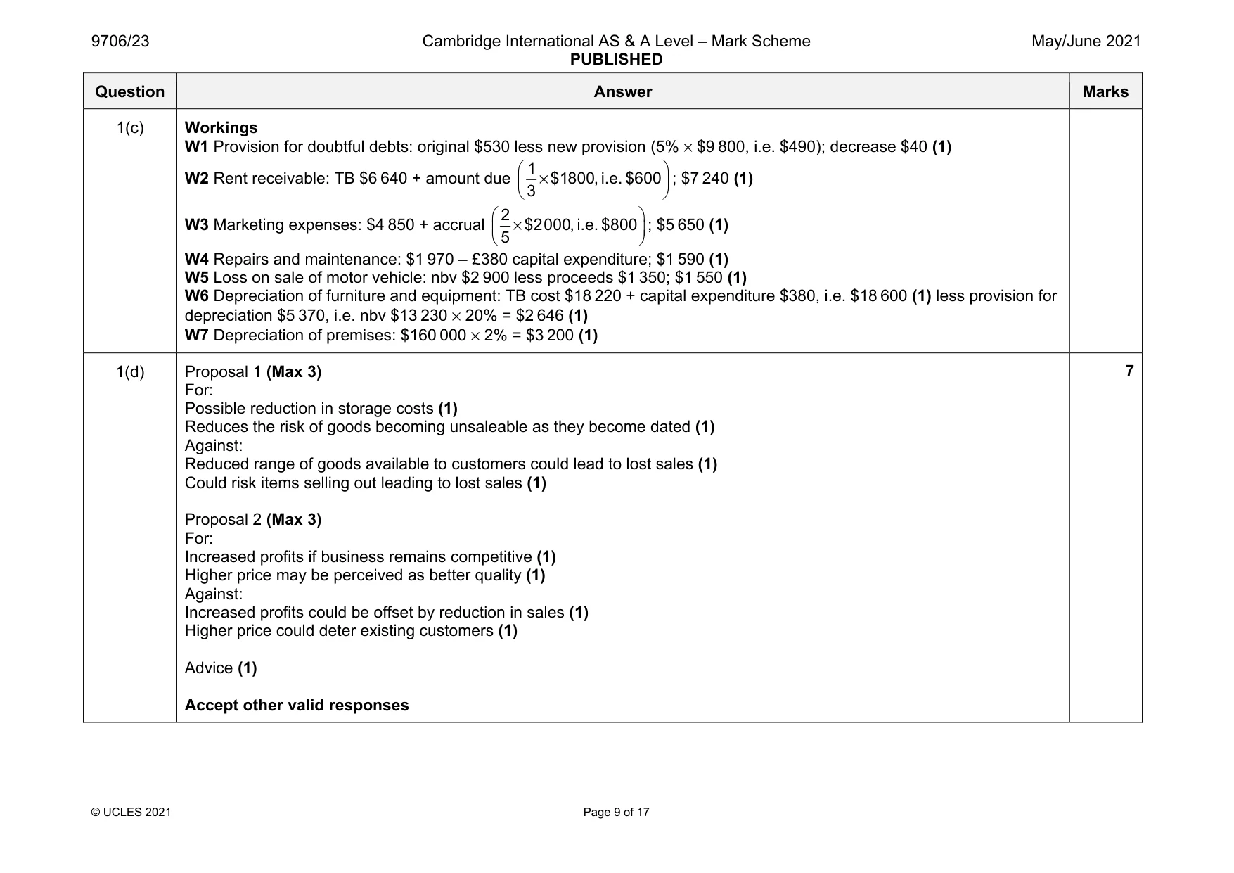 Mark scheme, page 9 of 17