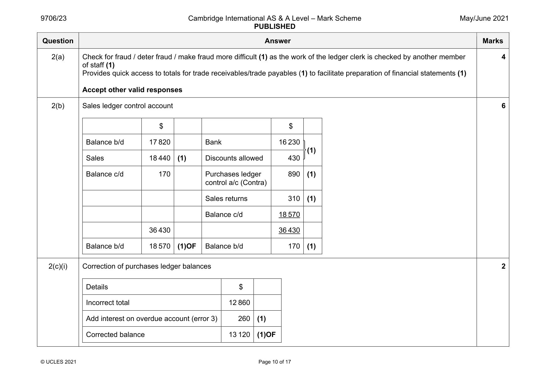 Mark scheme, page 10 of 17