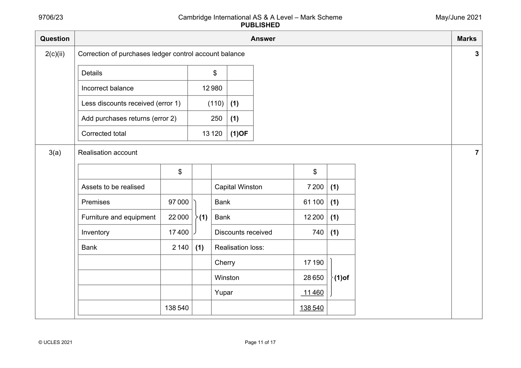 Mark scheme, page 11 of 17