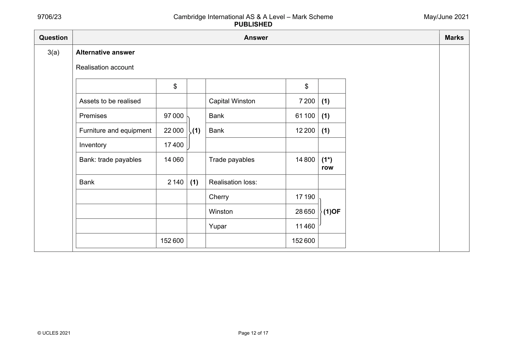Mark scheme, page 12 of 17