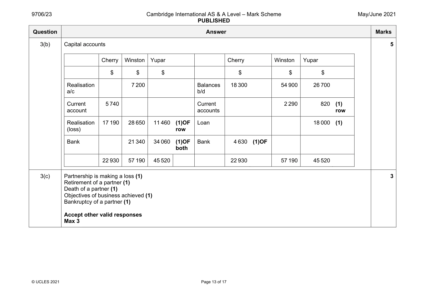 Mark scheme, page 13 of 17