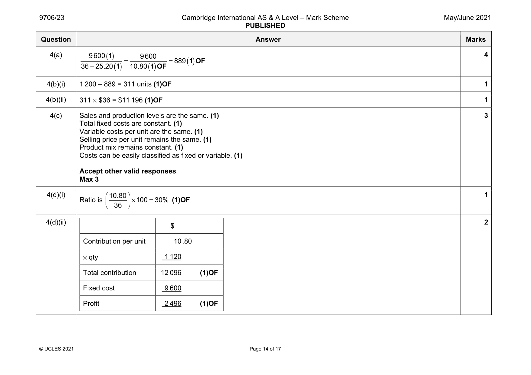 Mark scheme, page 14 of 17
