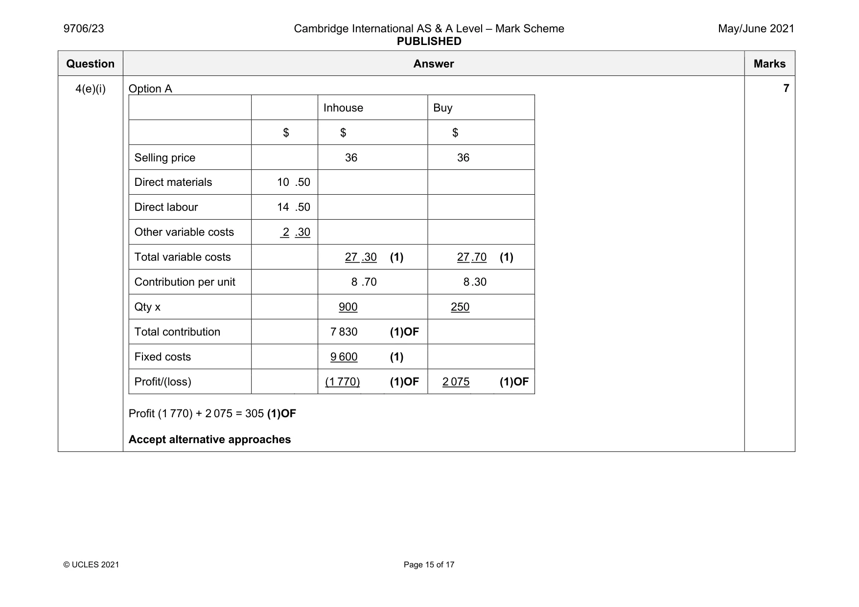 Mark scheme, page 15 of 17