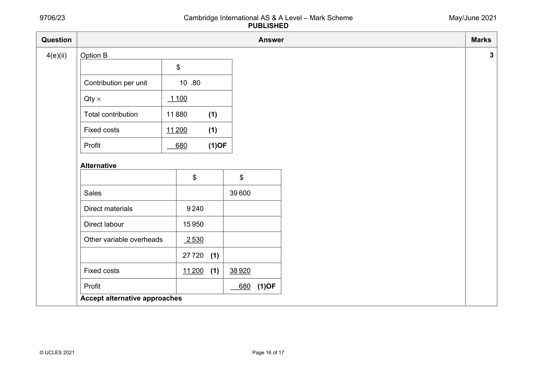 Mark scheme, page 16 of 17