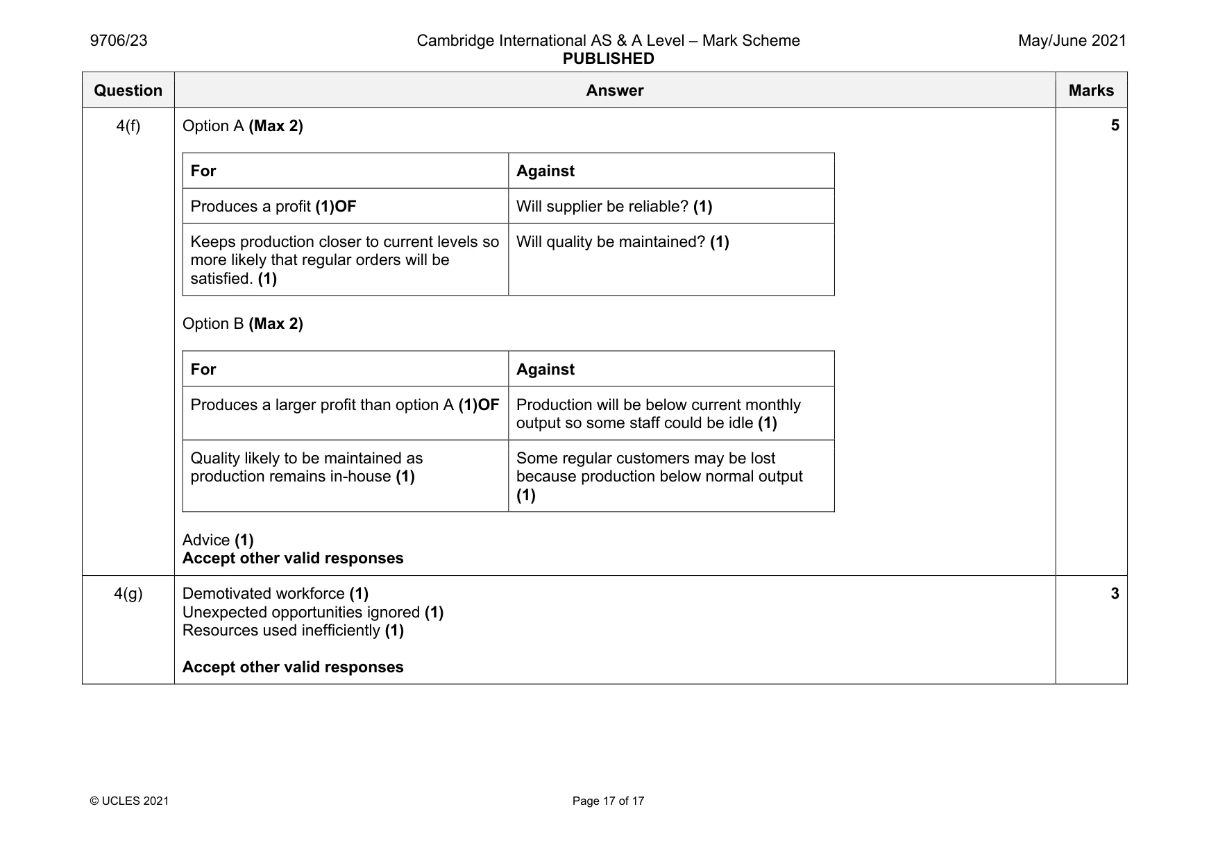 Mark scheme, page 17 of 17