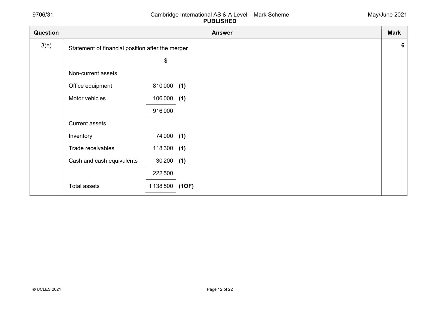 Mark scheme, page 12 of 22