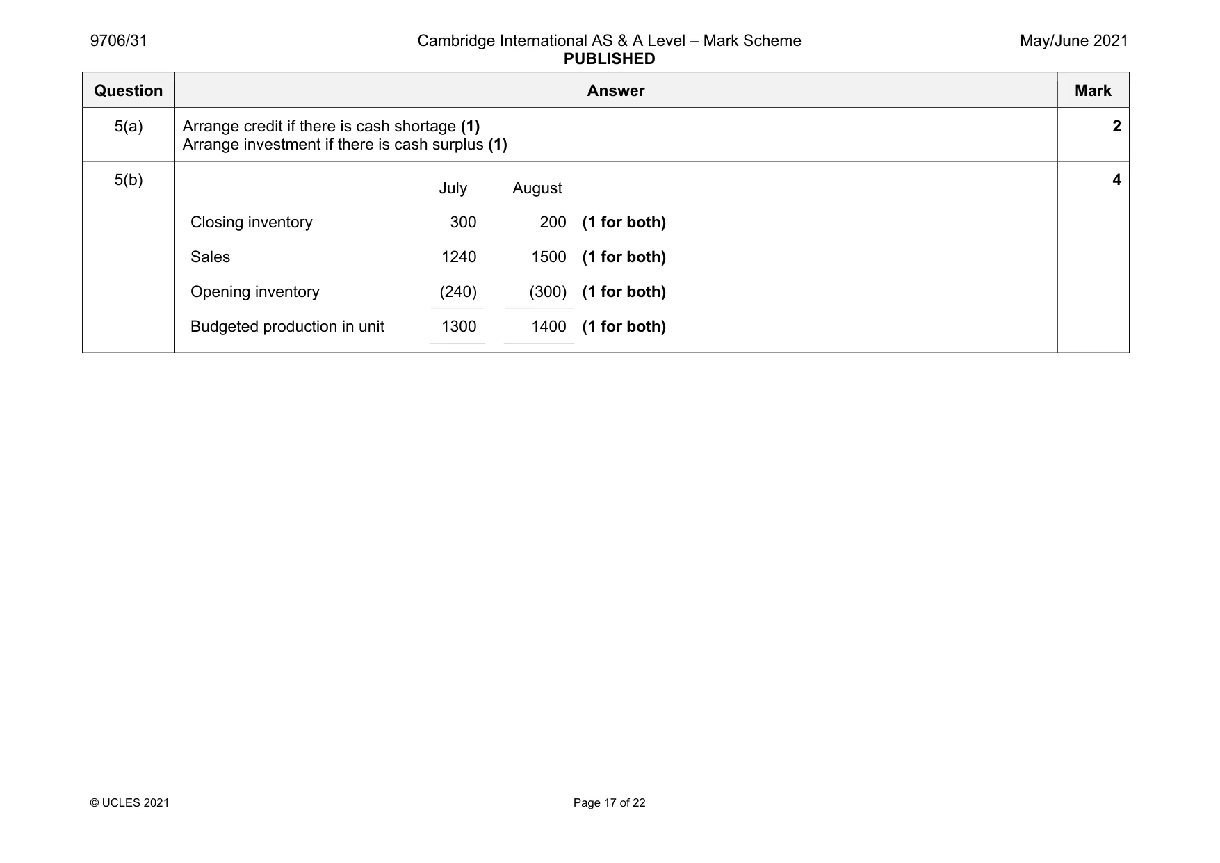 Mark scheme, page 17 of 22