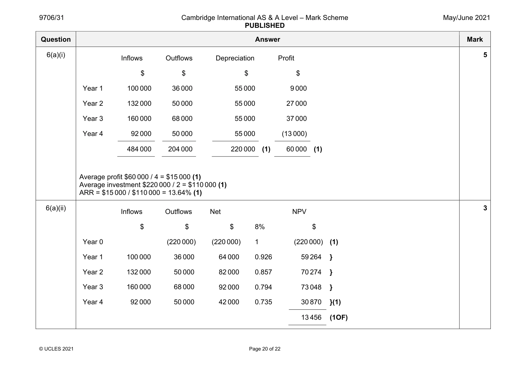 Mark scheme, page 20 of 22