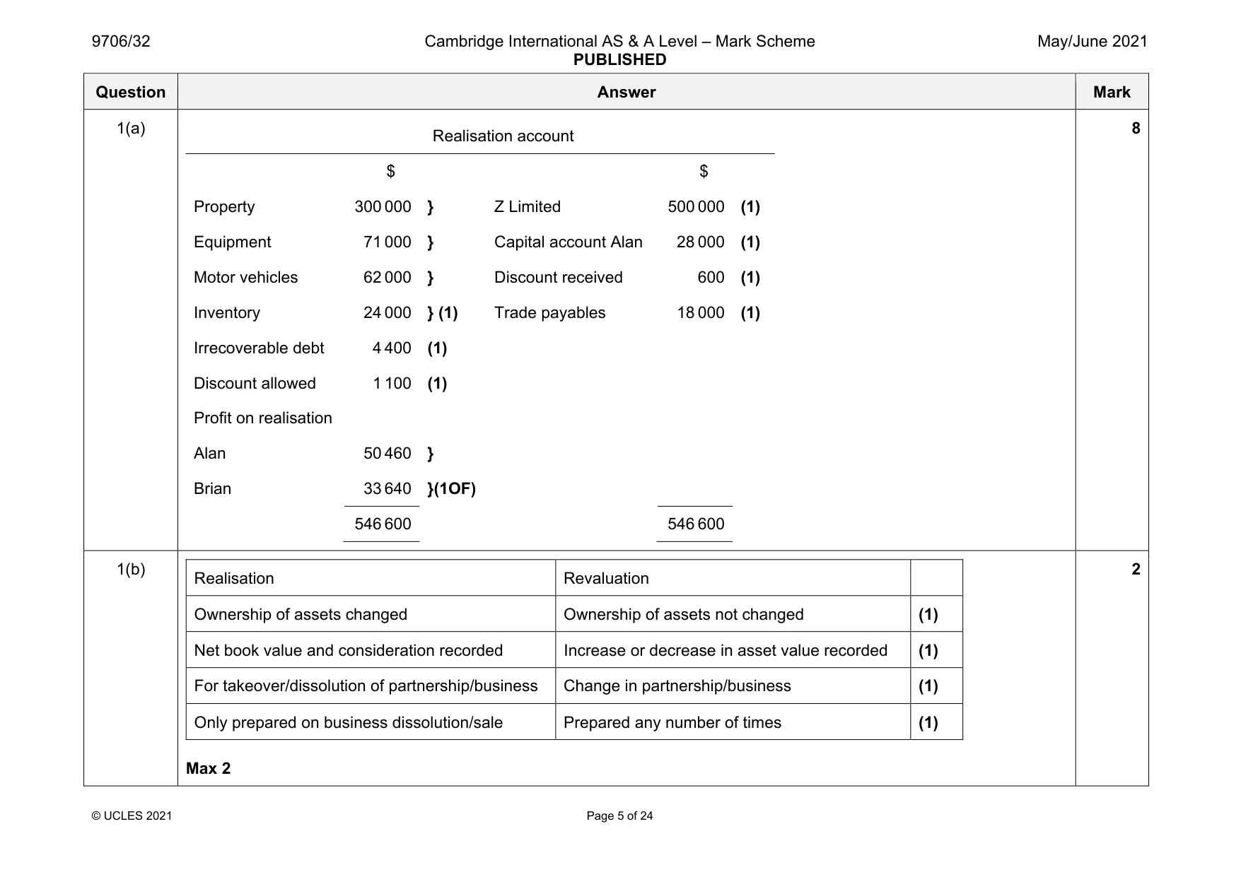 Mark scheme, page 5 of 24
