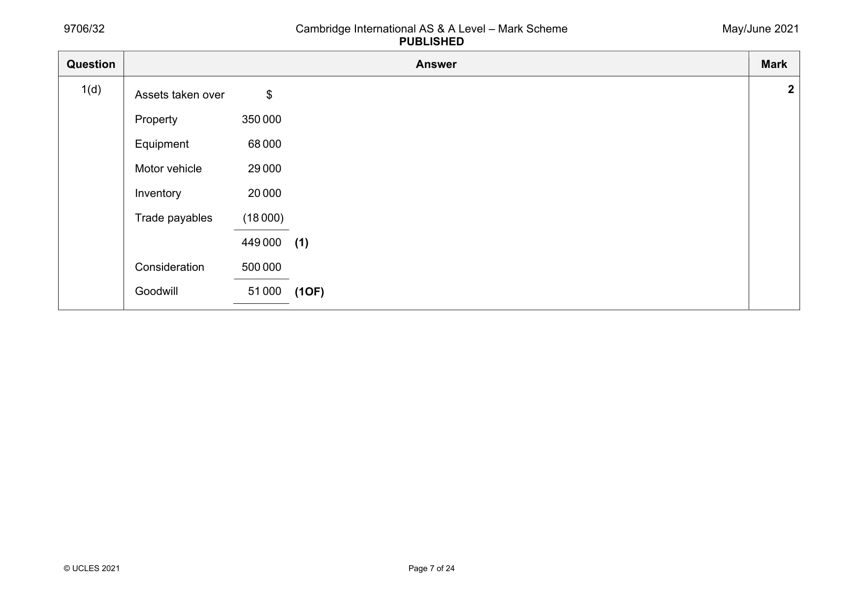 Mark scheme, page 7 of 24