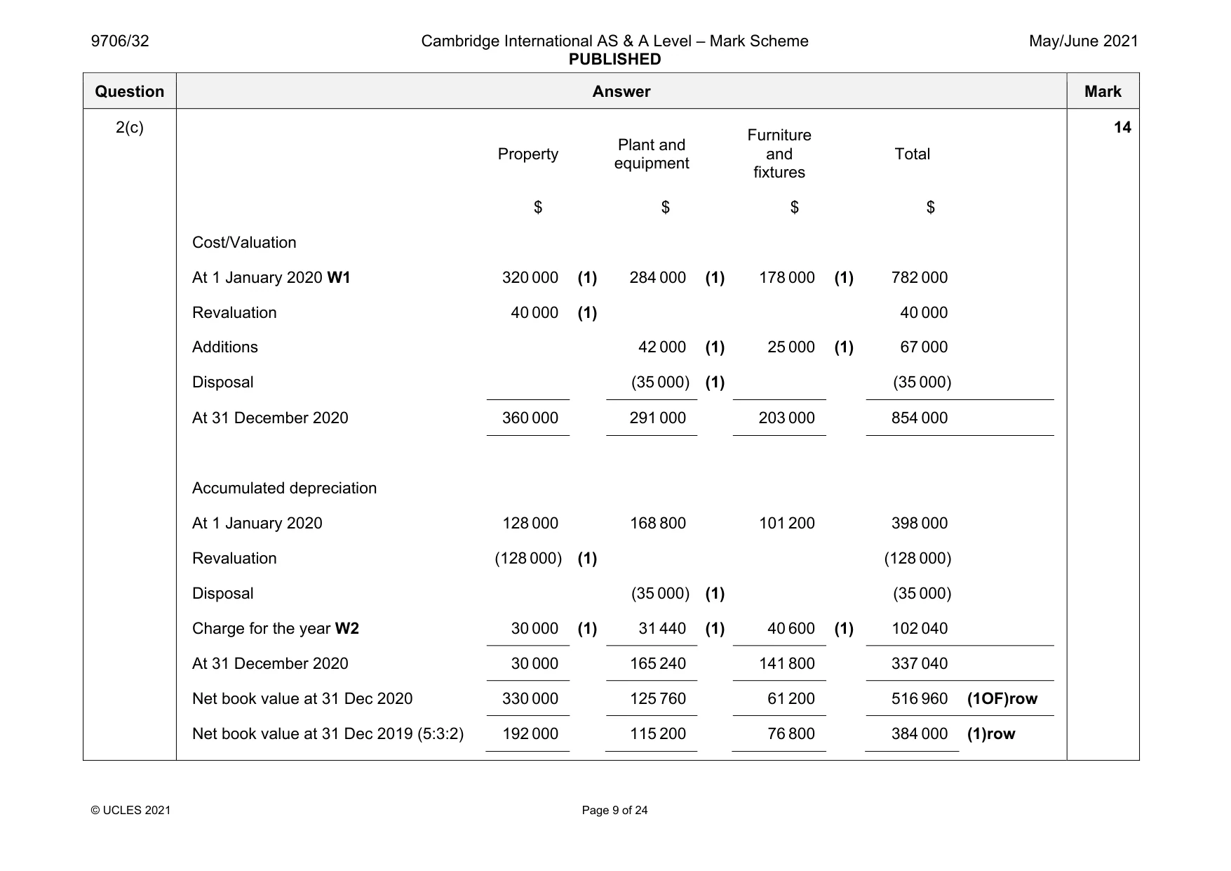 Mark scheme, page 9 of 24