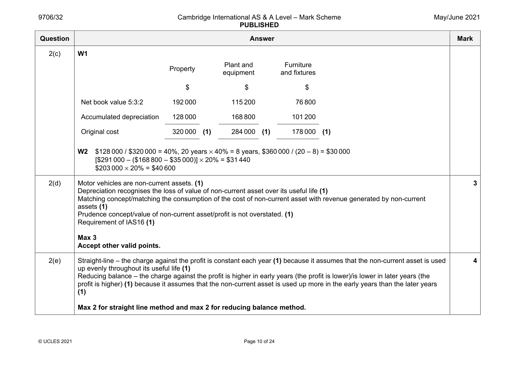 Mark scheme, page 10 of 24