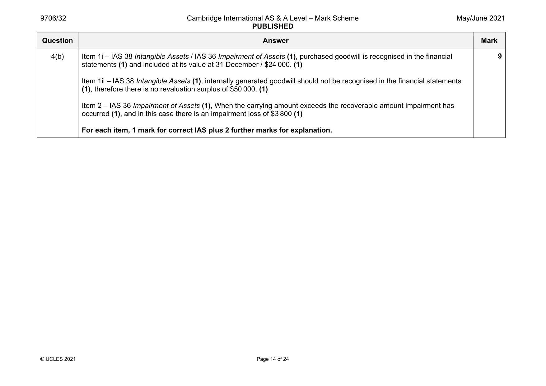 Mark scheme, page 14 of 24